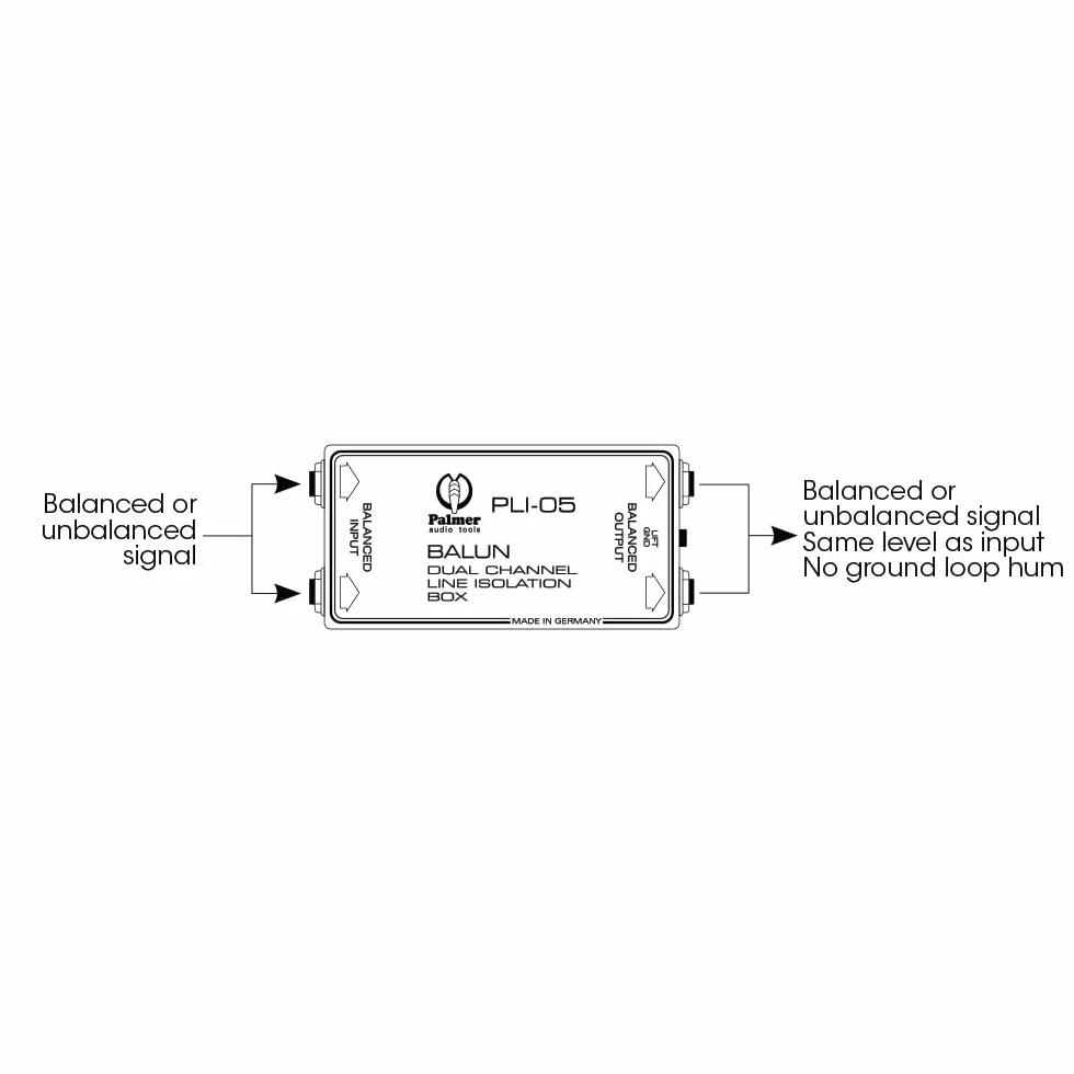 PLI 05 Balun Line Isolation Box