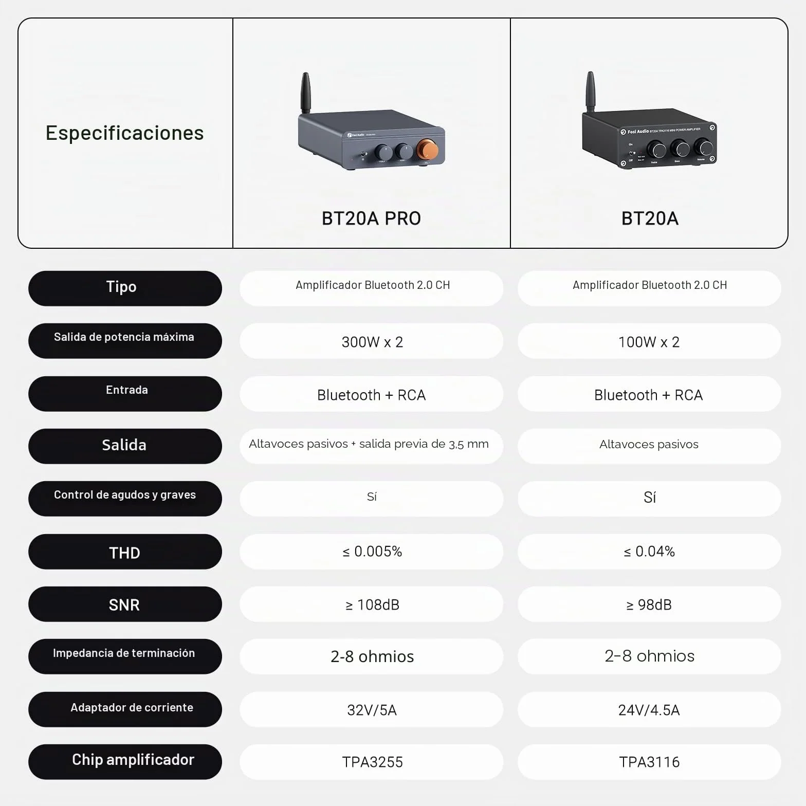 Fosi Audio BT20A Pro Amplificador HiFi, Mini Amplificador 300Wx2 con Bluetooth y Chip TPA3255, Stereo Audio Amp Clase D Estéreo 2.0 Canales, Ajuste de Graves y Agudos, Ampli de Potencia HiFi
