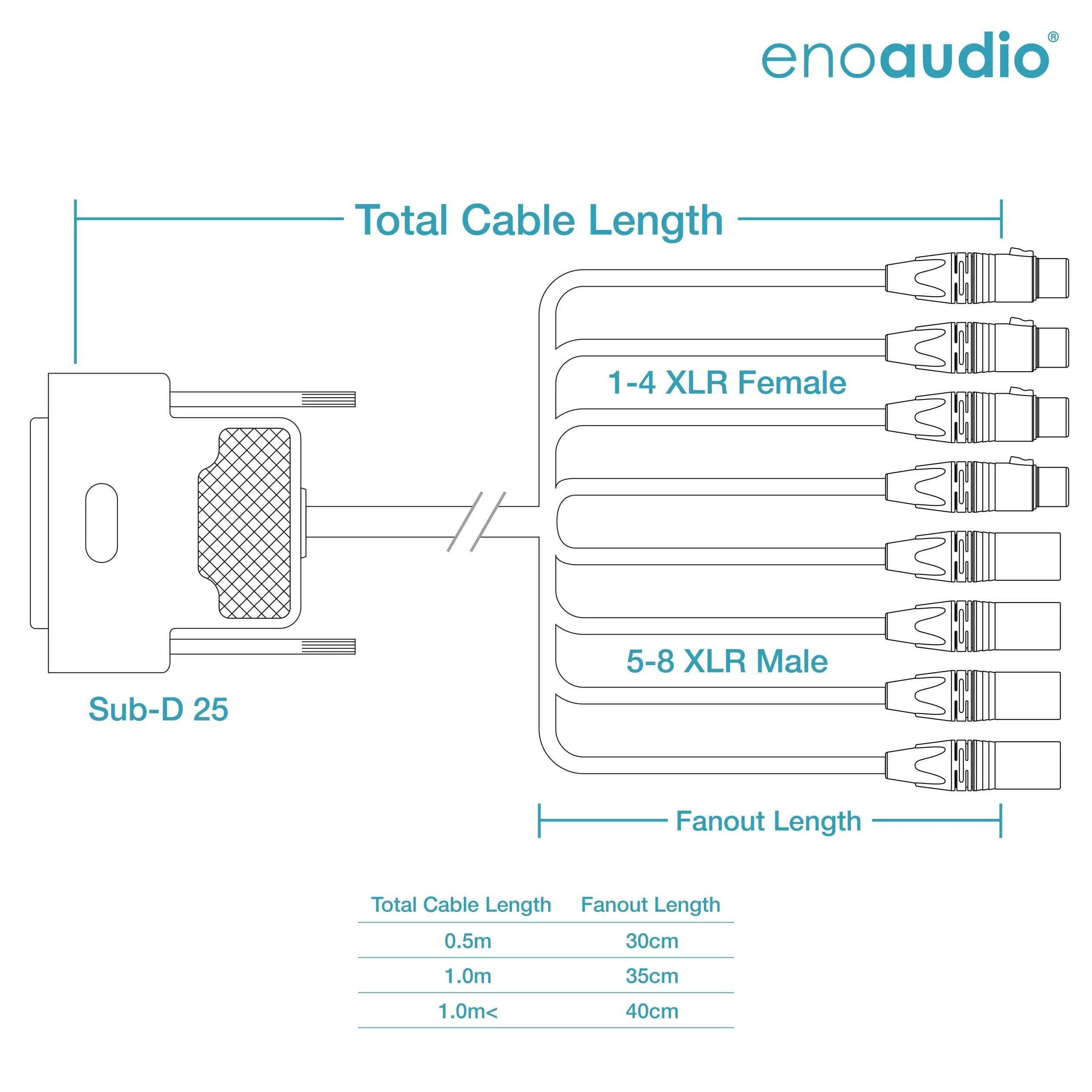 enoaudio Mogami 3162 Digital 8 Multicore Cable AES/EBU 110 Ohm | D-Sub 25 – Neutrik XLR | HiFi - Para Tascam Pinout, 1,0 m