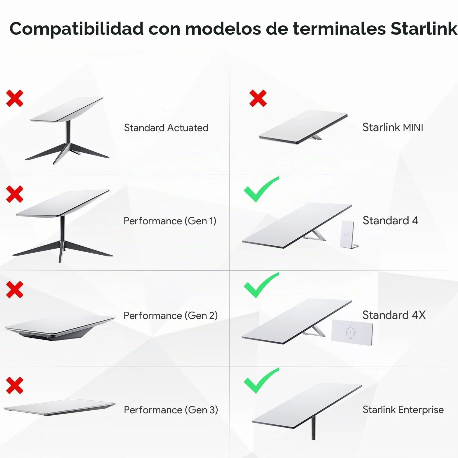 Soporte Starlink Gen 3, soporte de pared Starlink ajustable 360° SURVADV, kit de montaje en poste Star Link V3 con adaptador de tubo Gen 3 compatible con Starlink Standard Dishy y Starlink Mini