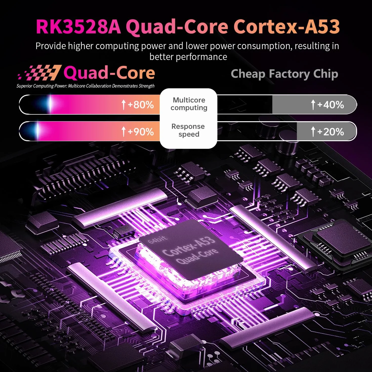 Android TV Box 4GB RAM 32GB ROM RK3528 Quad-Core 64bit Cortex-A53 4K 2.4G/5G Dual-Band WiFi Ethernet USB 3.0/2.0 Smart Box