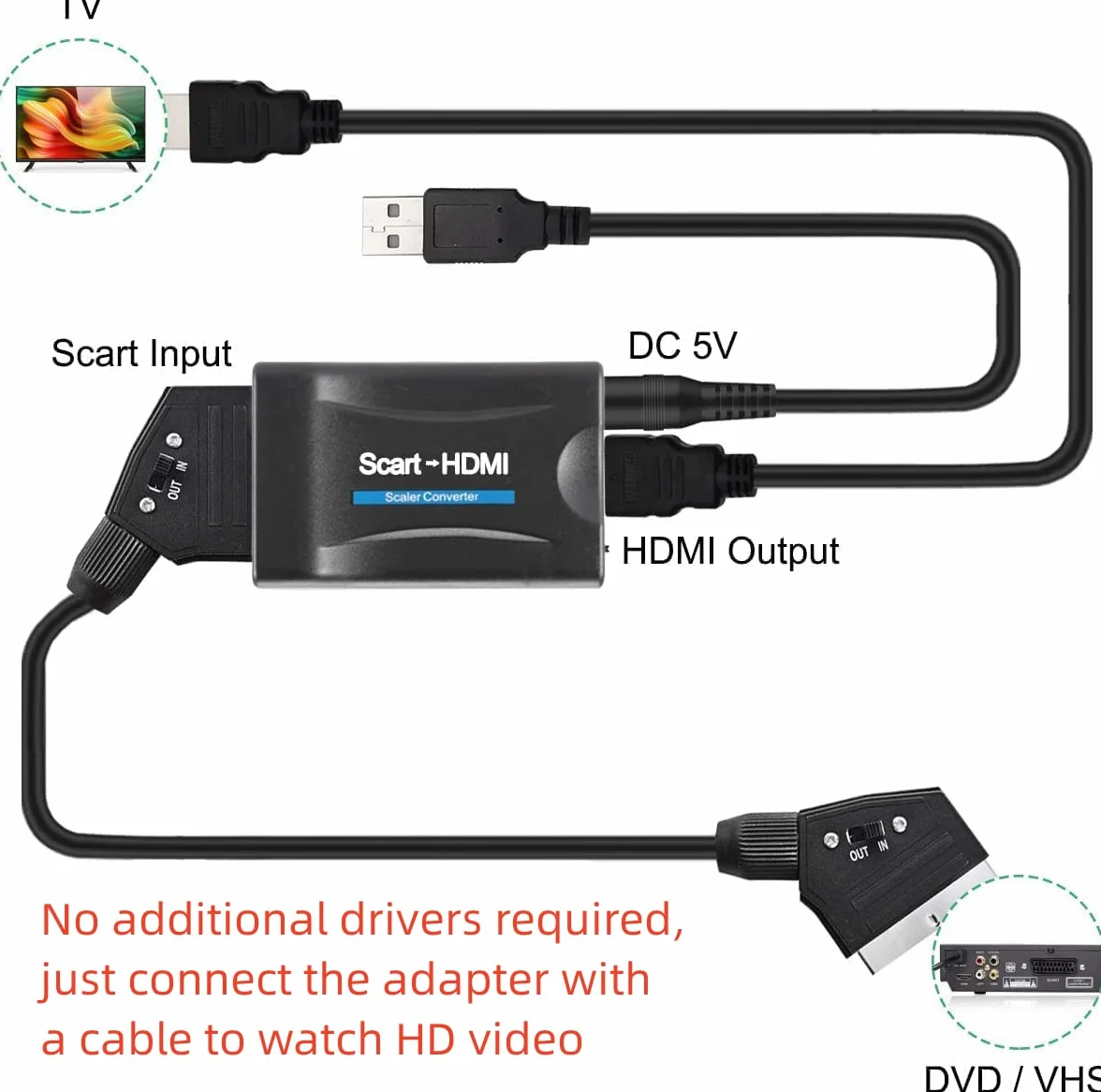 Euroconector hdmi Convertidor Scart a HDMI Entrada Scart Salida Audio Video HD Apoyo 720p/1080p para Proyectores Monitores HDTV STB VHS Xbox PS3 Sky Blu-ray DVD Wii TV VCR