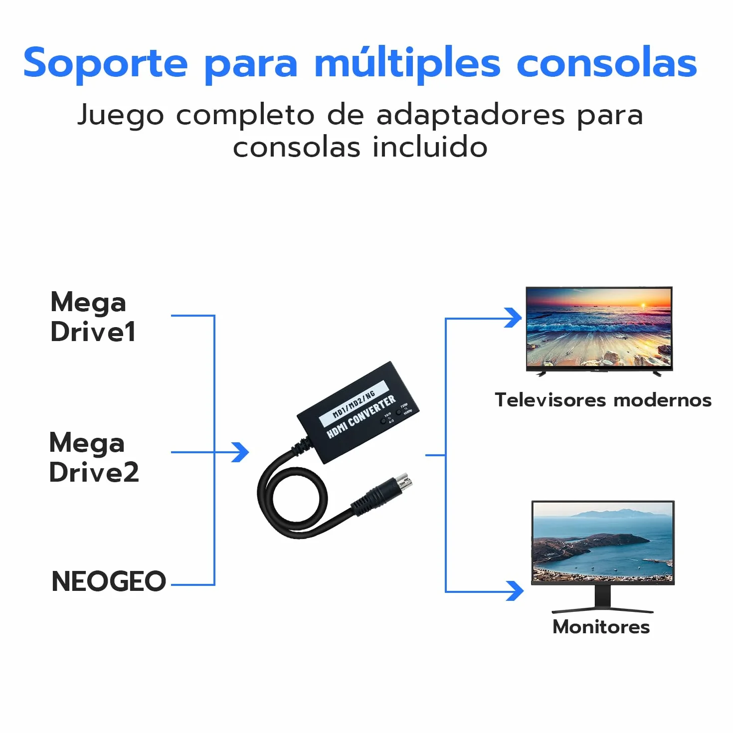 Mcbazel Adaptador HDMI Seamless para Mega Drive/Neogeo HDTV, convertidor de vídeo Multifuncional 4:3/16:9, 720P/1080P（Consola Original sin modificar y Salida RGB necesaria）