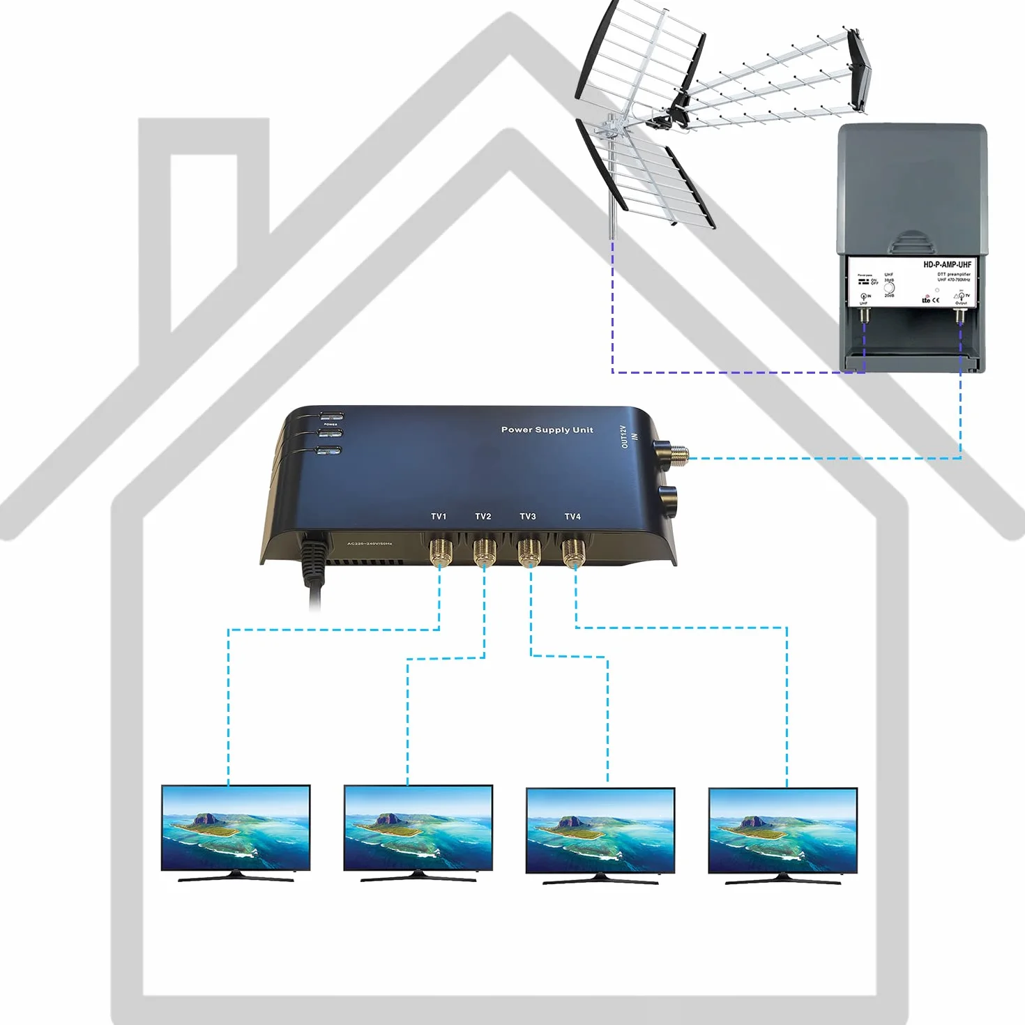LEYF Amplificador + Alimentación 4 Salidas TV para antena terrestre TNT/preamplificador HDTV Ampli para TNT HD Señal