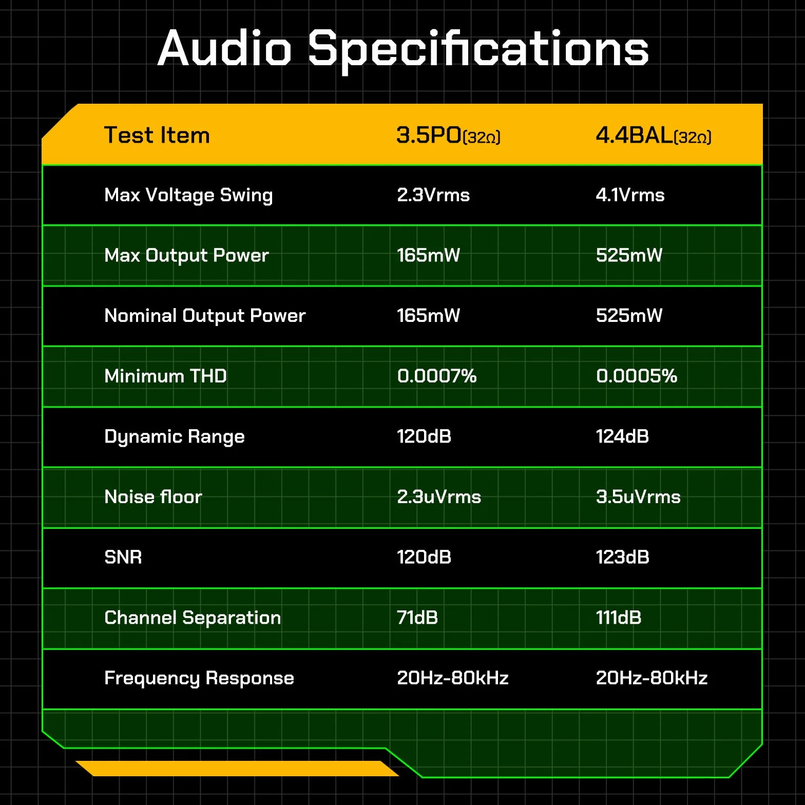 Reproductor de música Hi-Res HiBy R4 con DAC ES90182CM, 525mW de Potencia, MQA 16x, Android 12, Pantalla de 4.7", DSD hasta 256, 4.4mm balanceada, 11 Horas de batería (Negro)