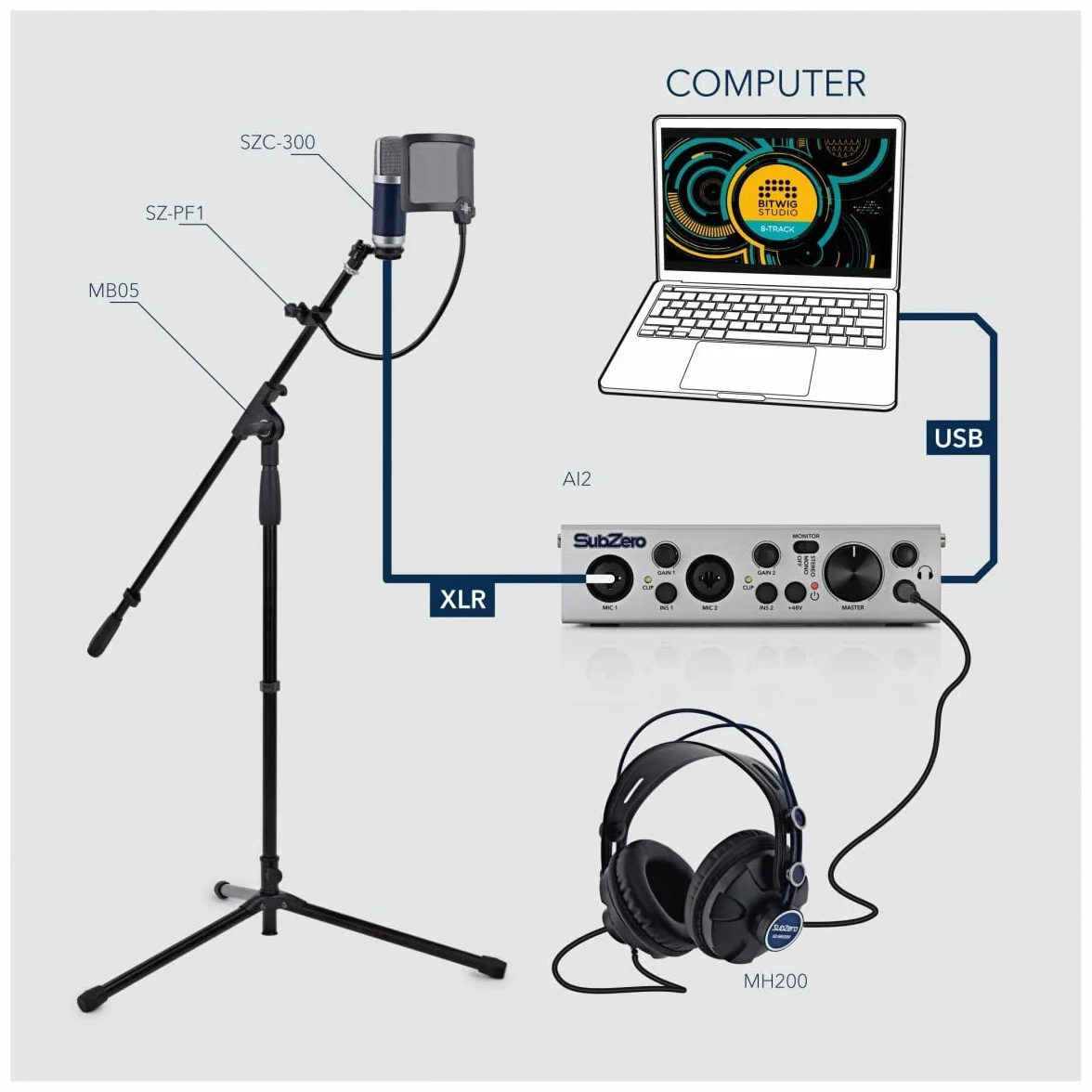 SubZero Home Studio Paquete De Grabacion Interfaz de audio USB con micrófono para PC y Mac