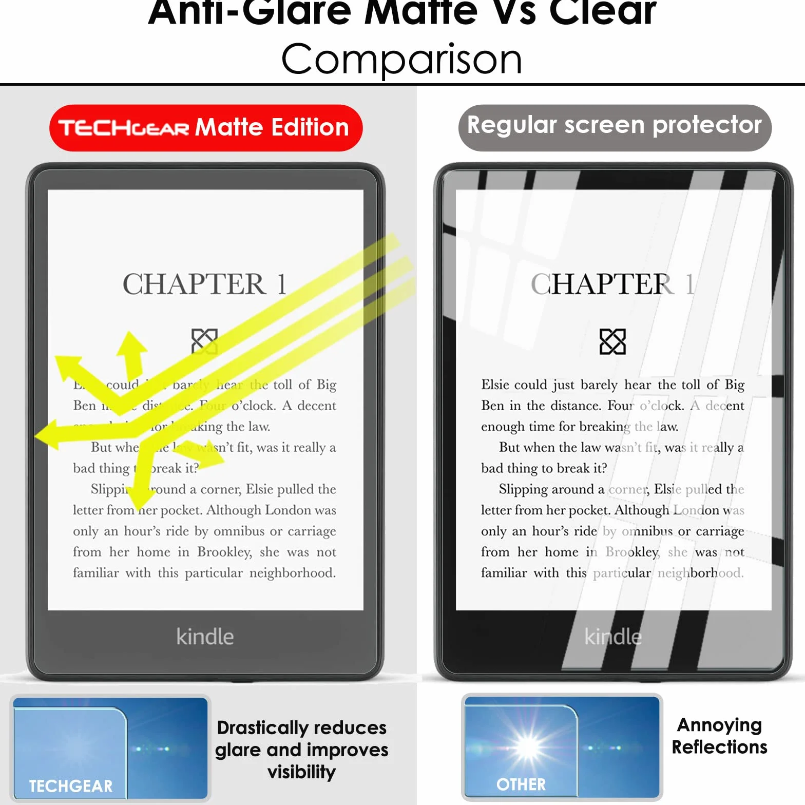 TECHGEAR 2 protectores de pantalla mate antirreflectantes para Kindle Paperwhite 5/6.8" 2021 11ª gen
