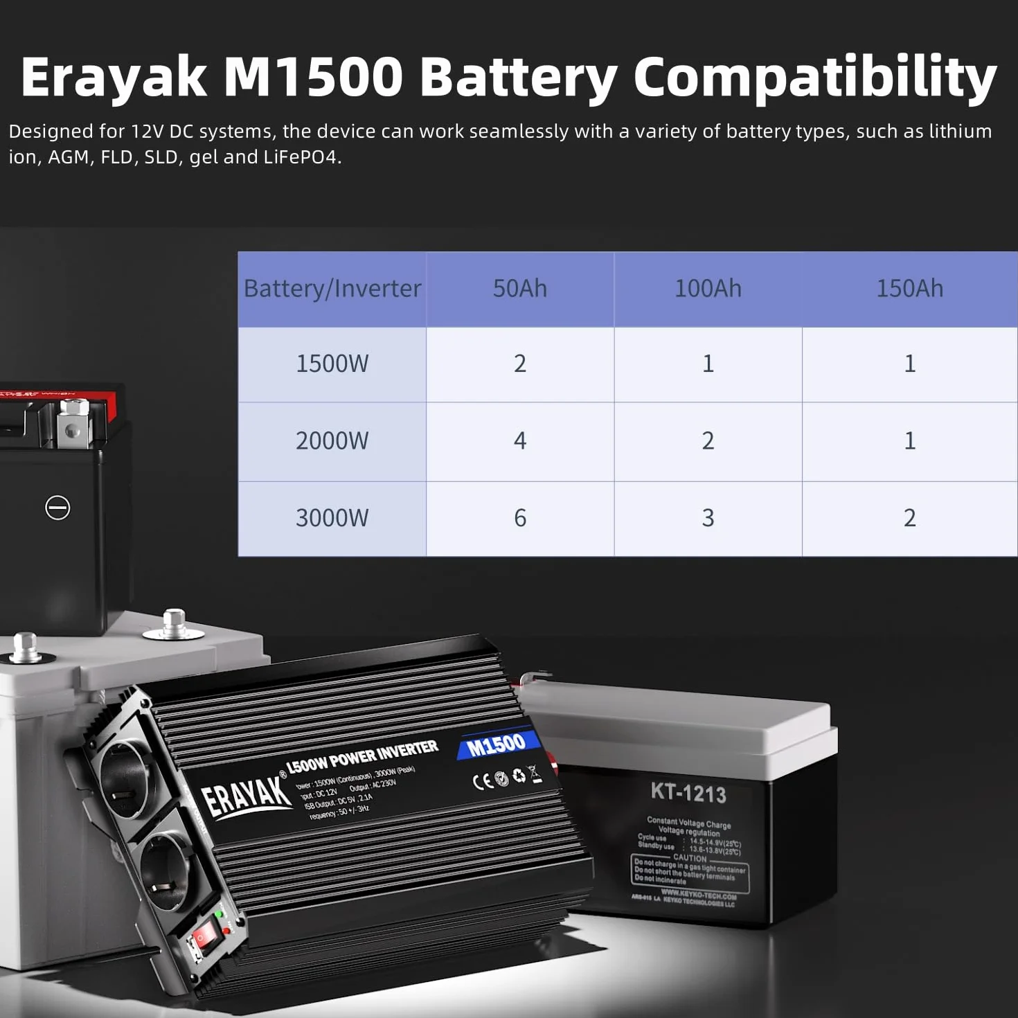 ERAYAK Convertidor de Voltaje 12v 230v 1500W / 3000W Inversor de Coche DC AC 12v Convertidor de Enchufe Convertidor de Corriente Vehículos Caravana Coche Onda sinusoidal modificada