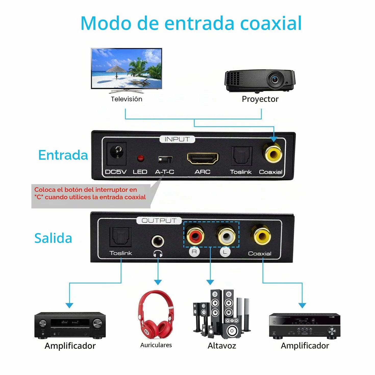 AMANKA HDMI Extractor de Audio 192KHz Convertidor DAC ARC Extractor de Audio Soportar HDMI Audio Digital a Audio Analógico RCA L/R, Toslink y 3,5 mm Jack ARC Adaptador de Audio para TV