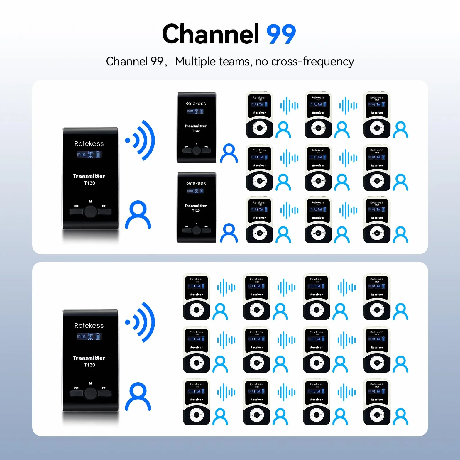 Retekess T130-T131 Tour Guide System, Sistema de Audioguía Turística, 99 Canales, 12H en Espera, Sistema de Audio Susurrado Interpretación para el Turismo, para Viajes, Fábricas, Capacitación, Reunión