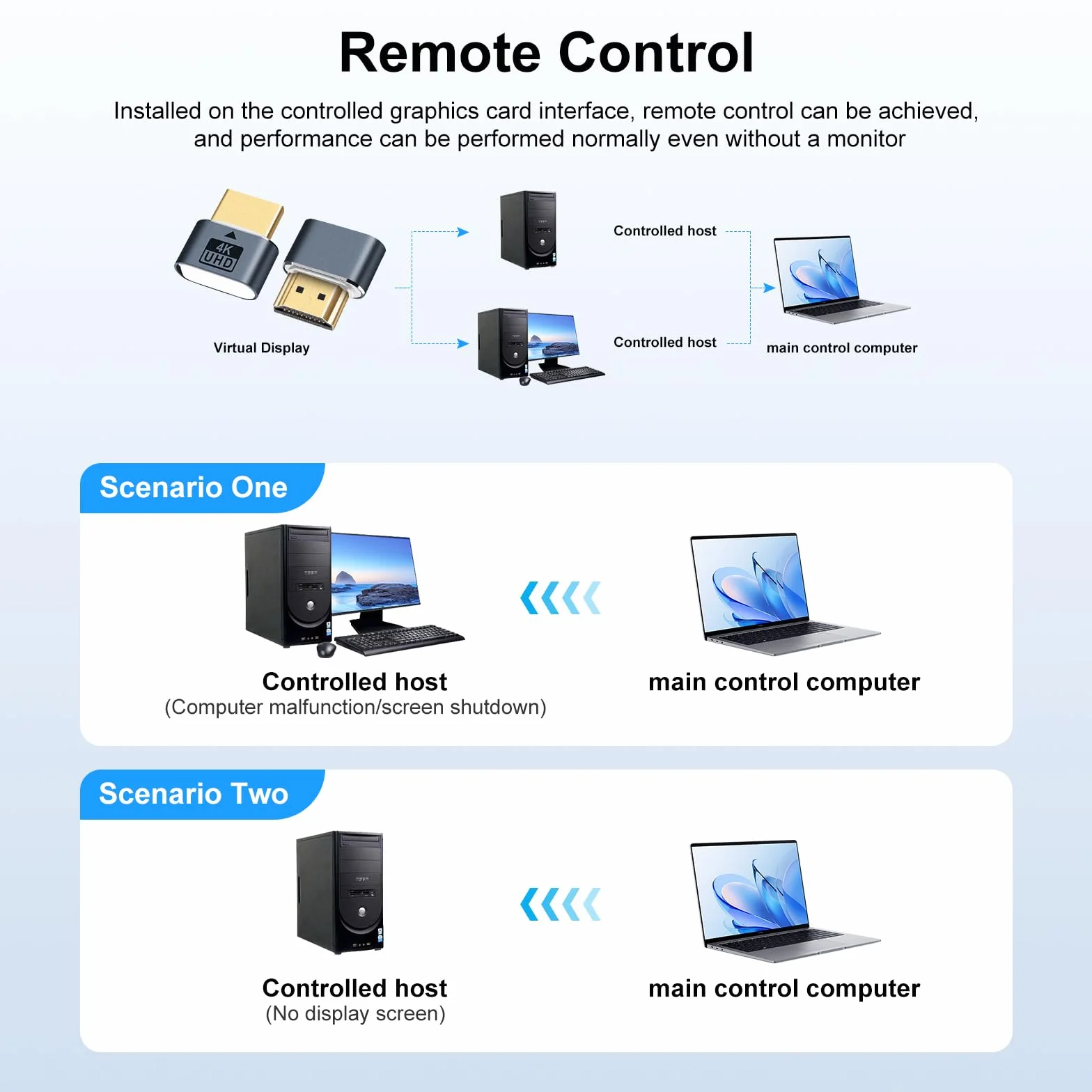 HDMI Virtual Connector, simulador de Monitor Virtual 4K de Alta resolución (con luz indicadora)