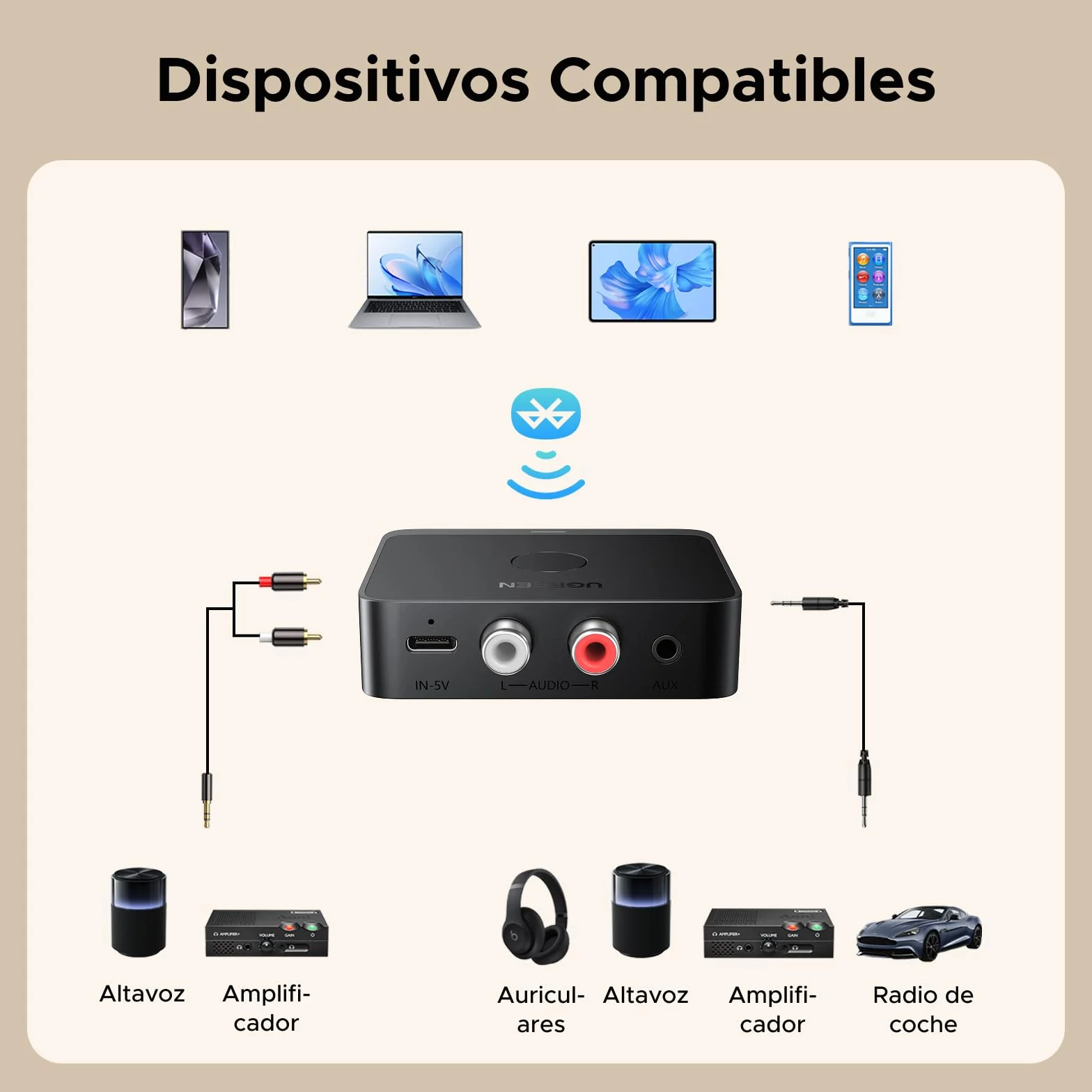 UGREEN Receptor Bluetooth 6.0 LDAC/SBC/AAC Audio USB-C Adaptador 2RCA 3.5 mm HiFi Baja Latencia Inalámbrico Compatible con Teléfono Tablet Altavoz Amplificador