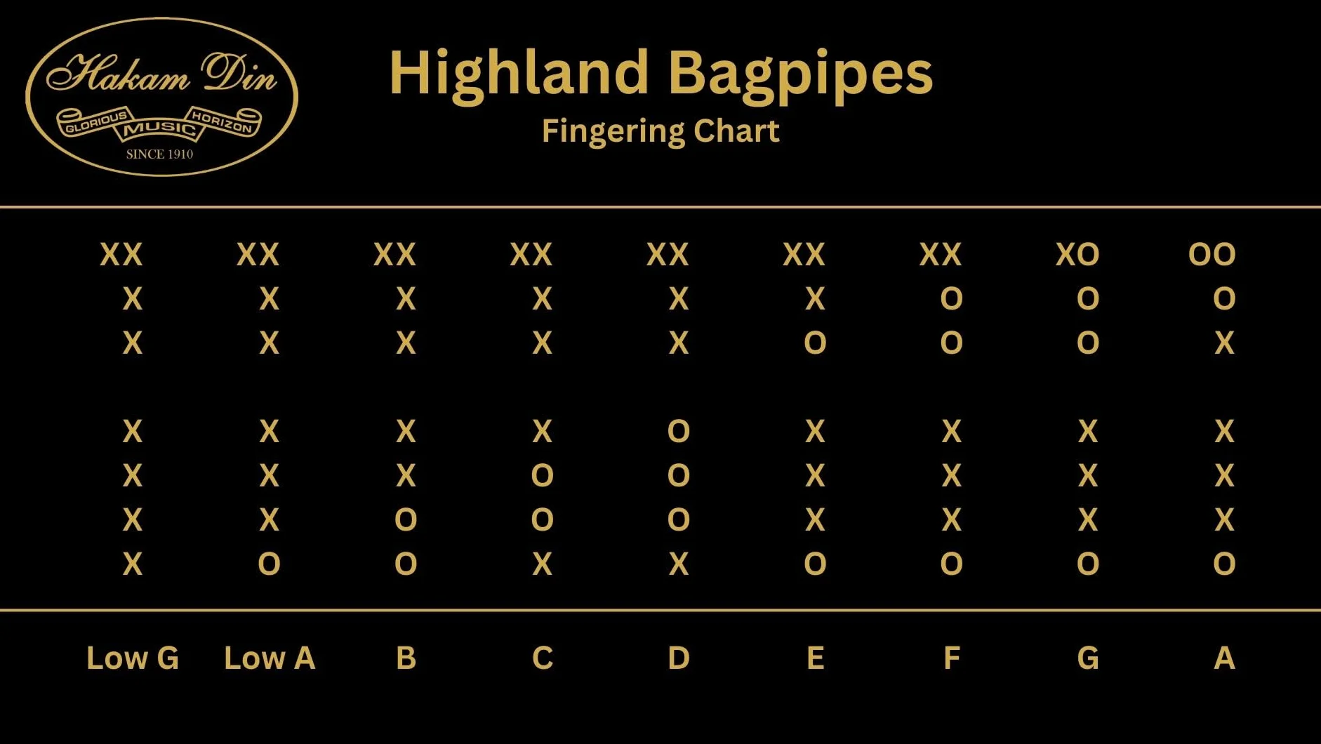 Great Highland Gaitas de Hakam Din - Madera de cocobolo sombreada negra con soportes de marfil de imitación y virolas y toboganes plateados de níquel, cordón de cubierta de terciopelo negro para