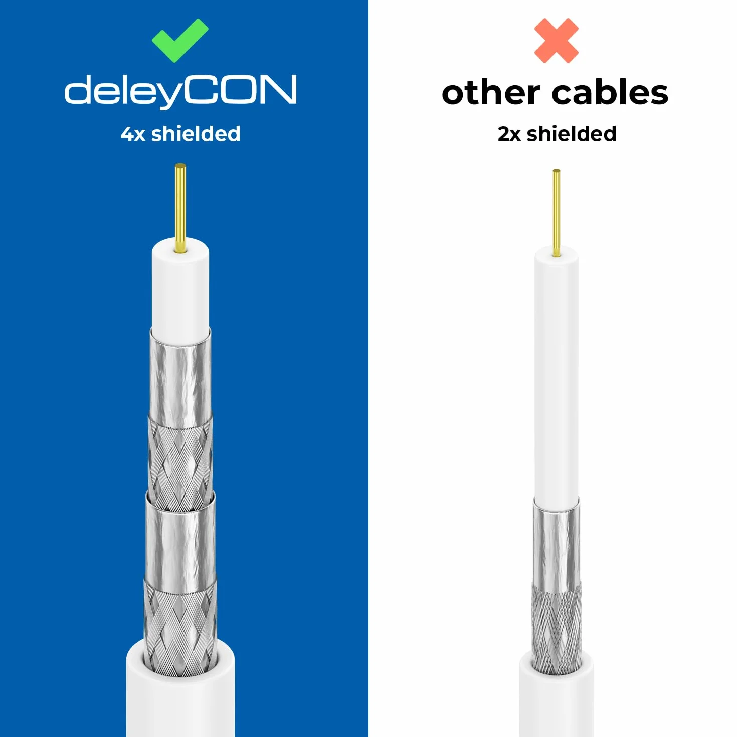 deleyCON 15m Cable Antena TV (Conector IEC a Acoplador IEC) Coaxial HDTV Cuádruple Blindaje 2x Núcleo Ferrita Filtro Corriente DVB-T DVB-T2 Radio DAB - Blanco
