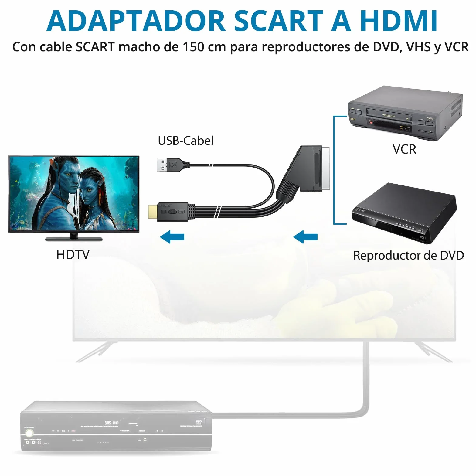 AUTOUTLET Conversor Euroconector a HDMI 1080P 720P - Soporta 16:9/4:3, PAL/NTSC - Cable SCART a HDMI 150cm para HDTV, DVD, BLU-Ray, VCR, Proyector