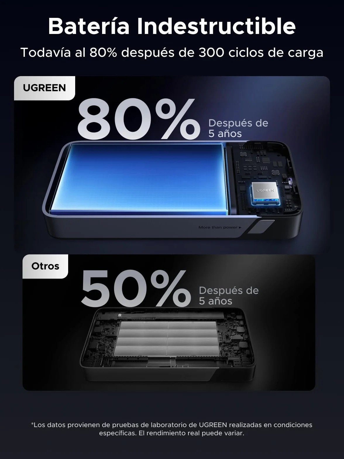 UGREEN Nexode 45W Power Bank 20000mAh Batería Externa Carga Rápida Cable USB C Integrado PD3.0 Cargador Portátil PC LED Compatible con iPhone 17 16 15 Plus Pro MAX Galaxy S25 S24 A56 A16 MacBook iPad