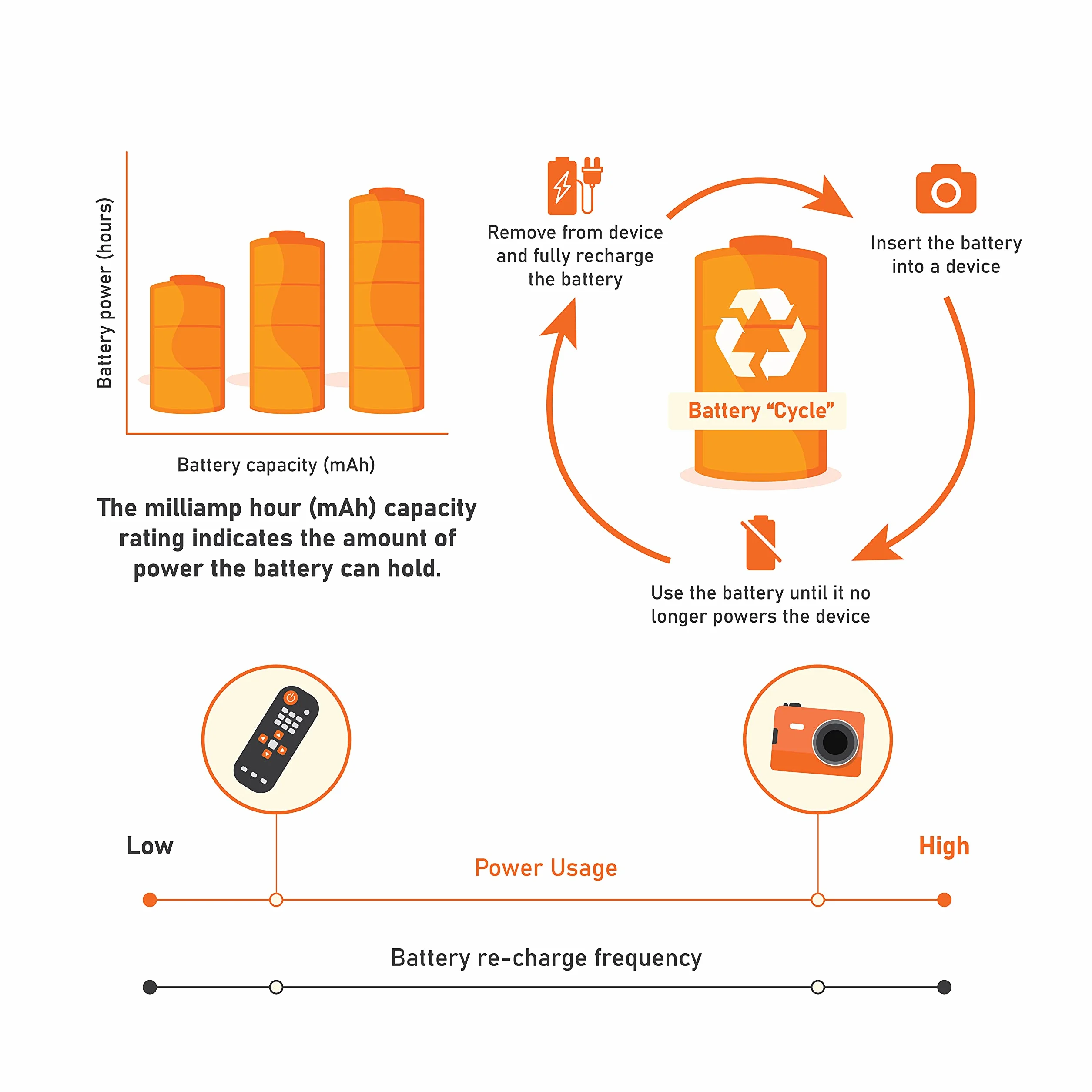 Amazon Basics pilas AAA NiMH recargables 800 mAh 1,2 V paquete de 12