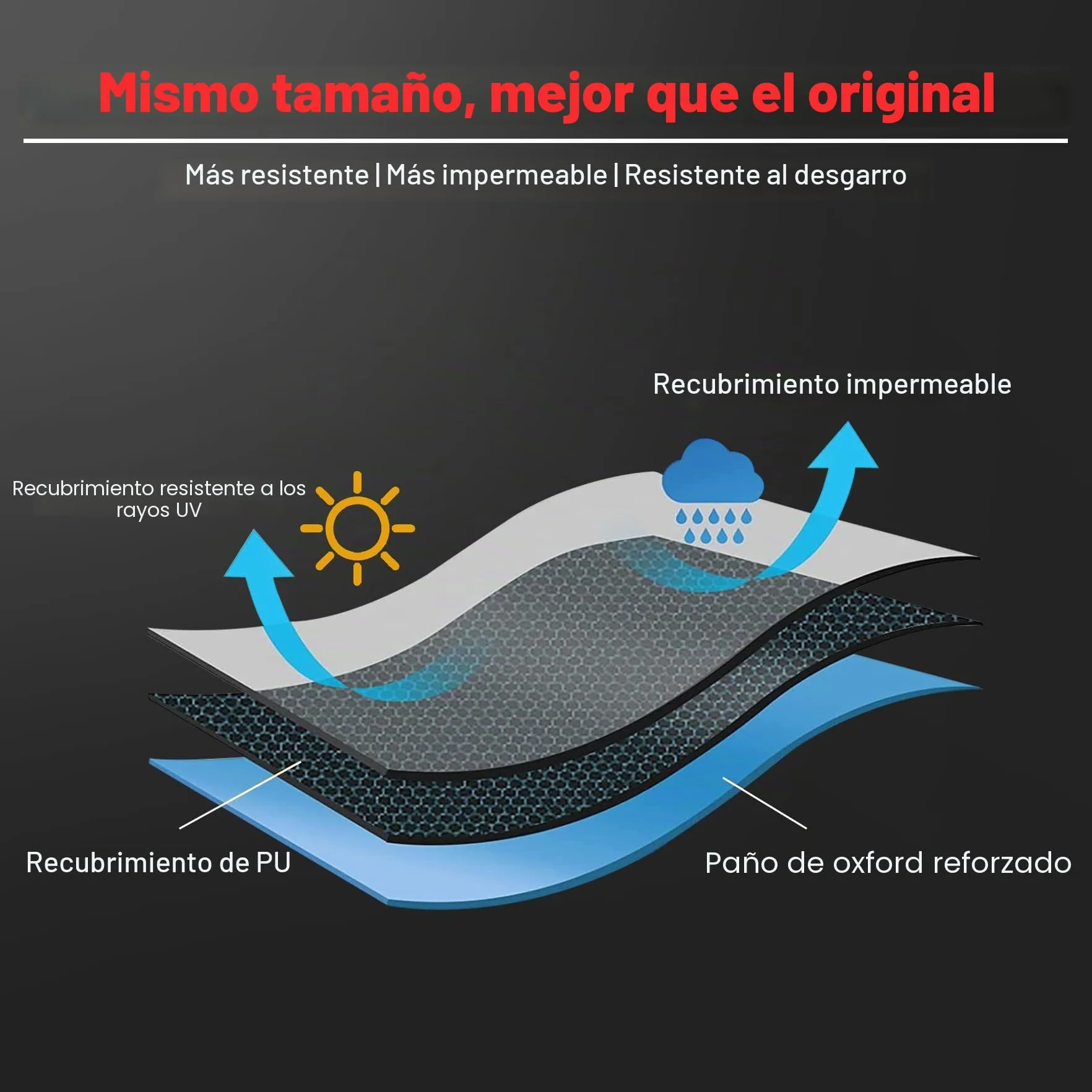 Zettum Funda para TV 28-32 pulgadas, 600D Oxford, resistente al agua, Negro