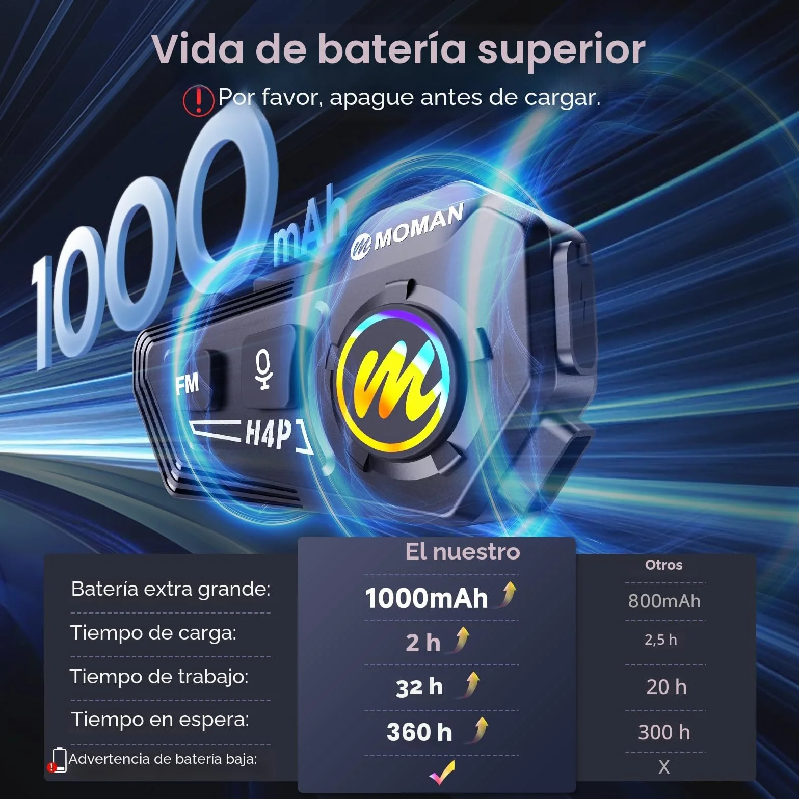 Moman Auriculares Casco Moto - Asistente de Voz, RS-H4P Manos Libres Auriculares Inalámbricos HiFi Estéreo Dual Reducción de Ruido Batería 1000mAh/RGB/Radio FM/Botón Apto para Guantes