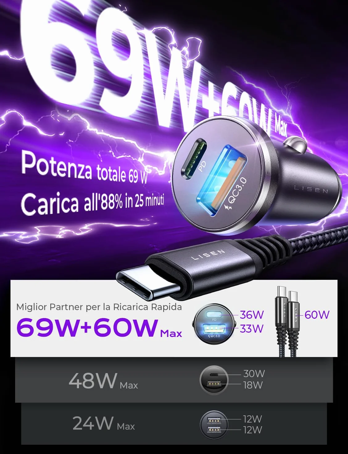 LISEN Cargador Coche Carga Rápida USB C 69W+60W Cable 12/24V para iPhone 17 16 Samsung S26 Kindle iPad