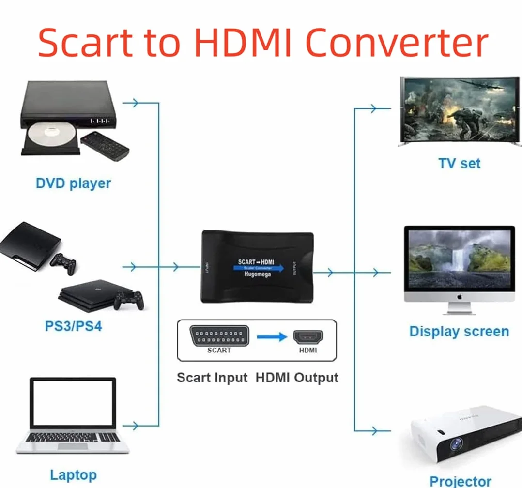 Euroconector hdmi Convertidor Scart a HDMI Entrada Scart Salida Audio Video HD Apoyo 720p/1080p para Proyectores Monitores HDTV STB VHS Xbox PS3 Sky Blu-ray DVD Wii TV VCR