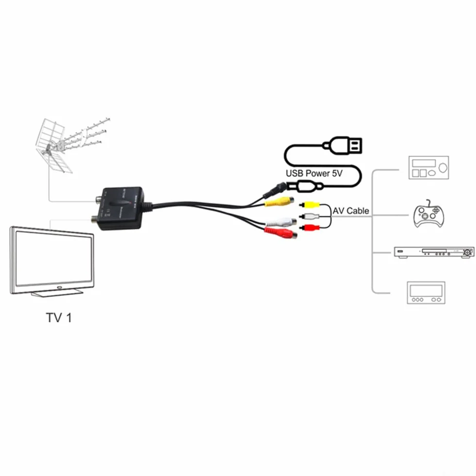AV al modulador M03 del RF para la frecuencia de funcionamiento del VHF con la conexión coaxial fácil