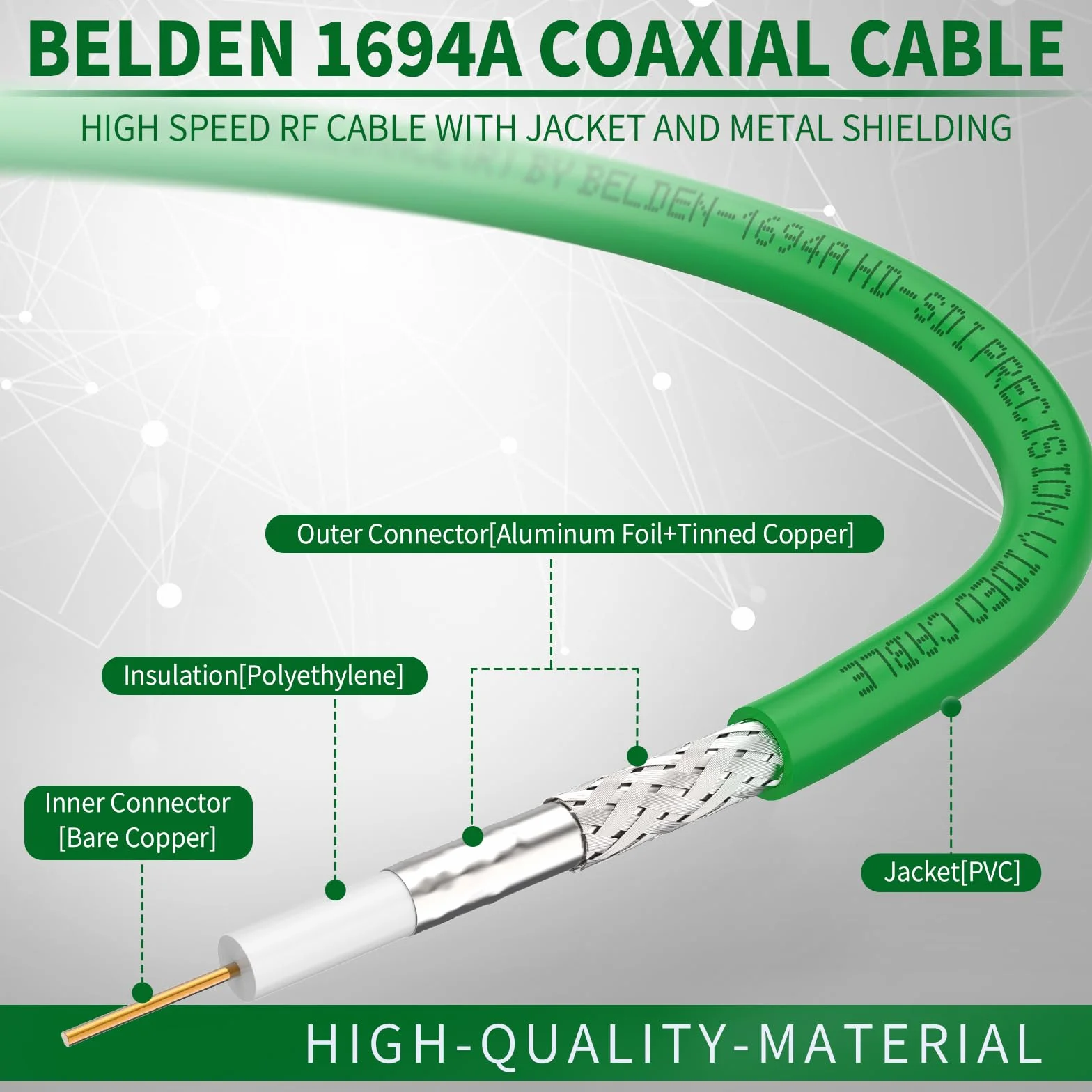 Superbat Cable SDI BNC 3G/6G/12G 60cm, Belden 1694A Verde 75ohm Macho a Macho, Cable Corto Latiguillo para Cámara de Transmisión Videocámara Convertidor SDI Soporta 4K/8K/12G-SDI (Dual Link) 2Piezas