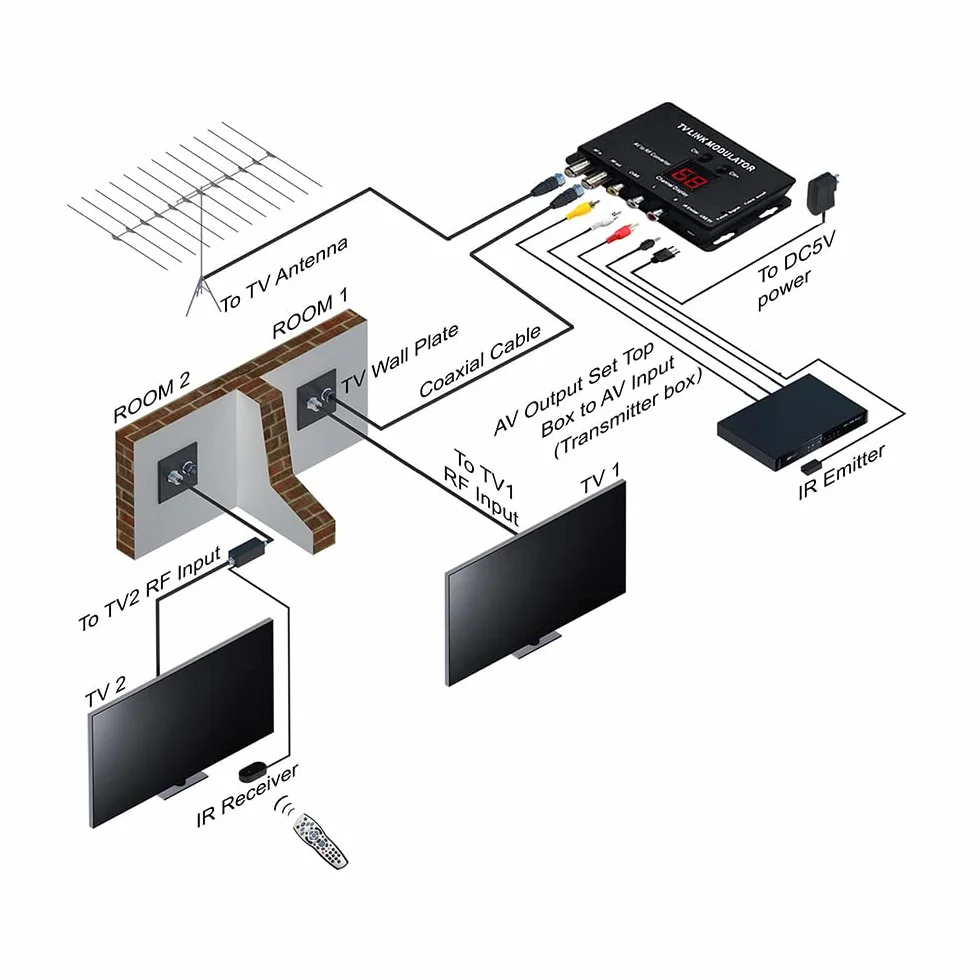 UHF Modulador, TM70 UHF TV Link Modulador AV a RF Convertidor IR Extender, Modulador Modulador AV a RF Convertidor IR Extender, Compatible con PAL/NTSC con Cable de Carga USB