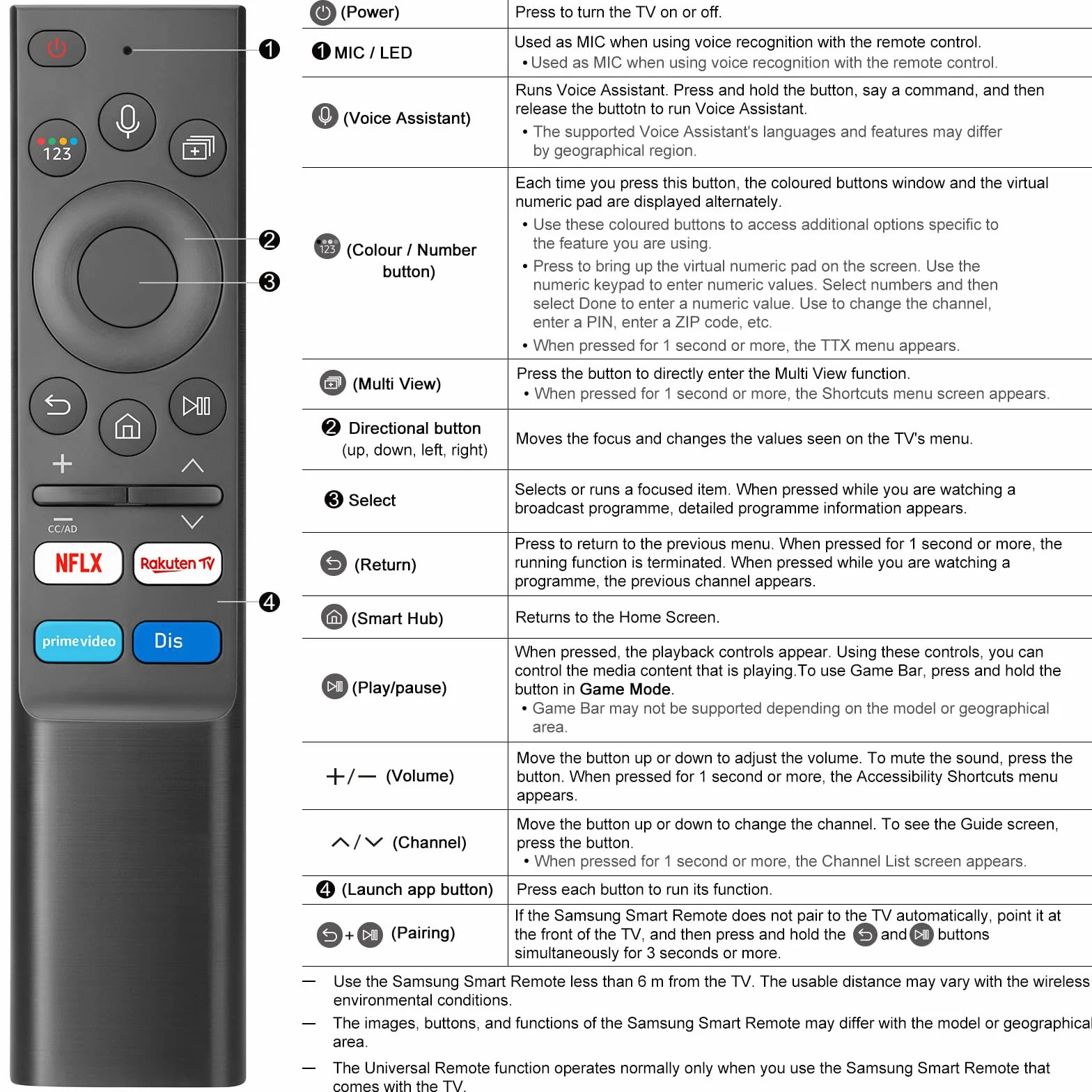 Mando Universal Samsung Smart TV QLED Crystal UHD 4K