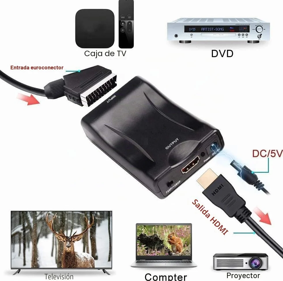Adaptador Scart a Hdmi Convierte la entrada analógica en un adaptador de audio de vídeo 720p/1080p para HDTV Stb VHS Xbox Ps3 Sky DVD Crt Blu-ray..
