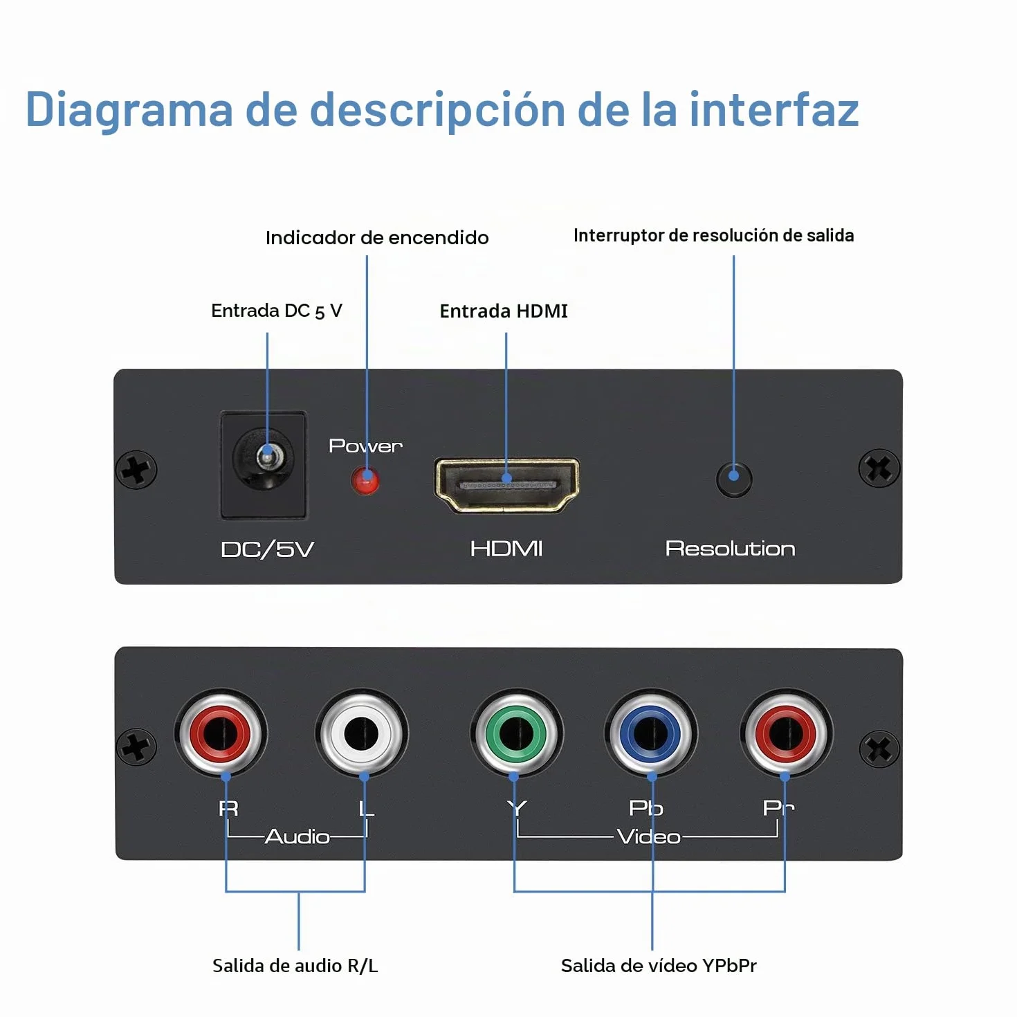 Convertidor de HDMI a Componente con Función de Escalado, Cables y Adaptador (Aluminio)