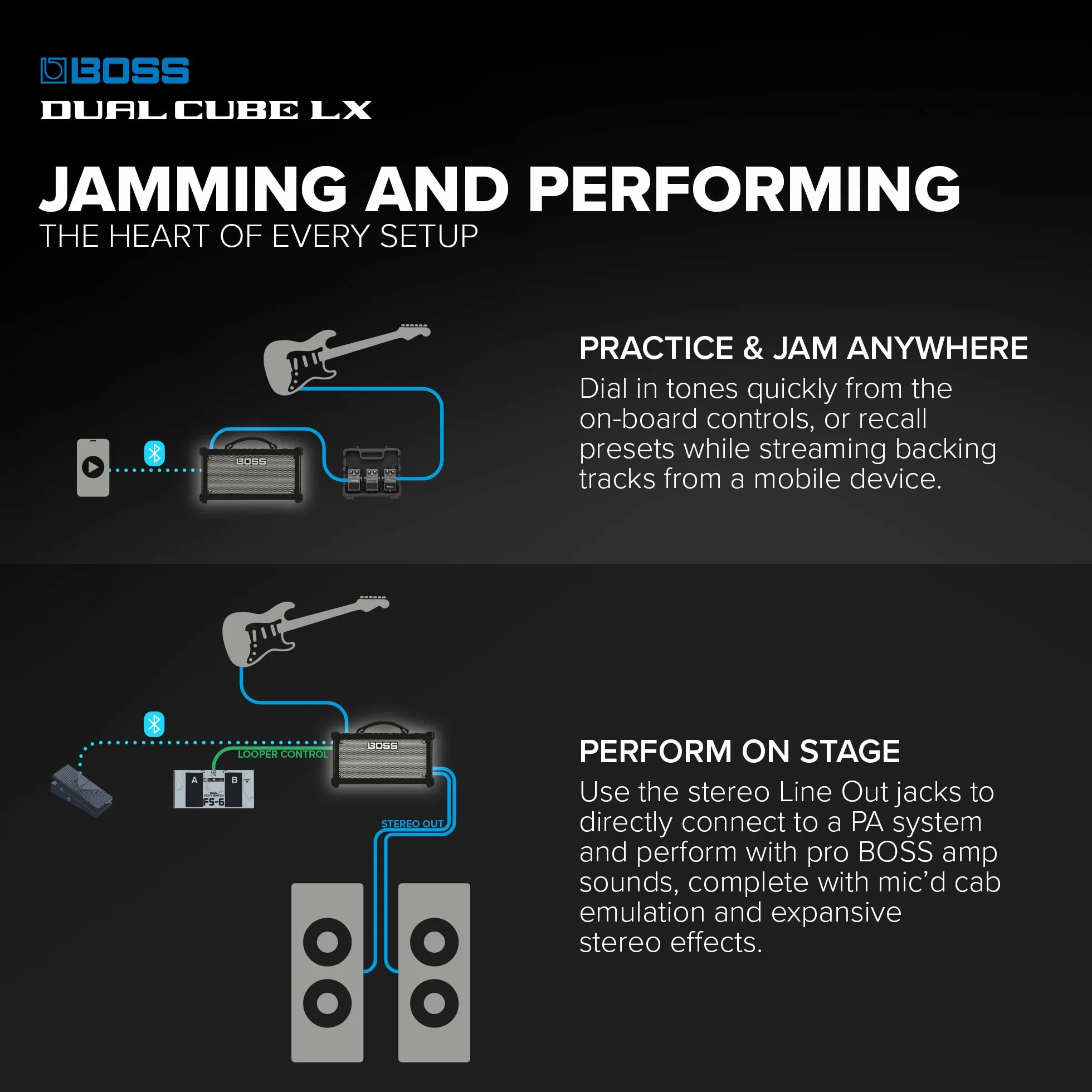 Ampli de Guitarra Boss Dual Cube LX – El Cube clásico, evolucionado para la máxima flexibilidad Ampli de sobremesa ultraversátil con Sonidos fantásticos