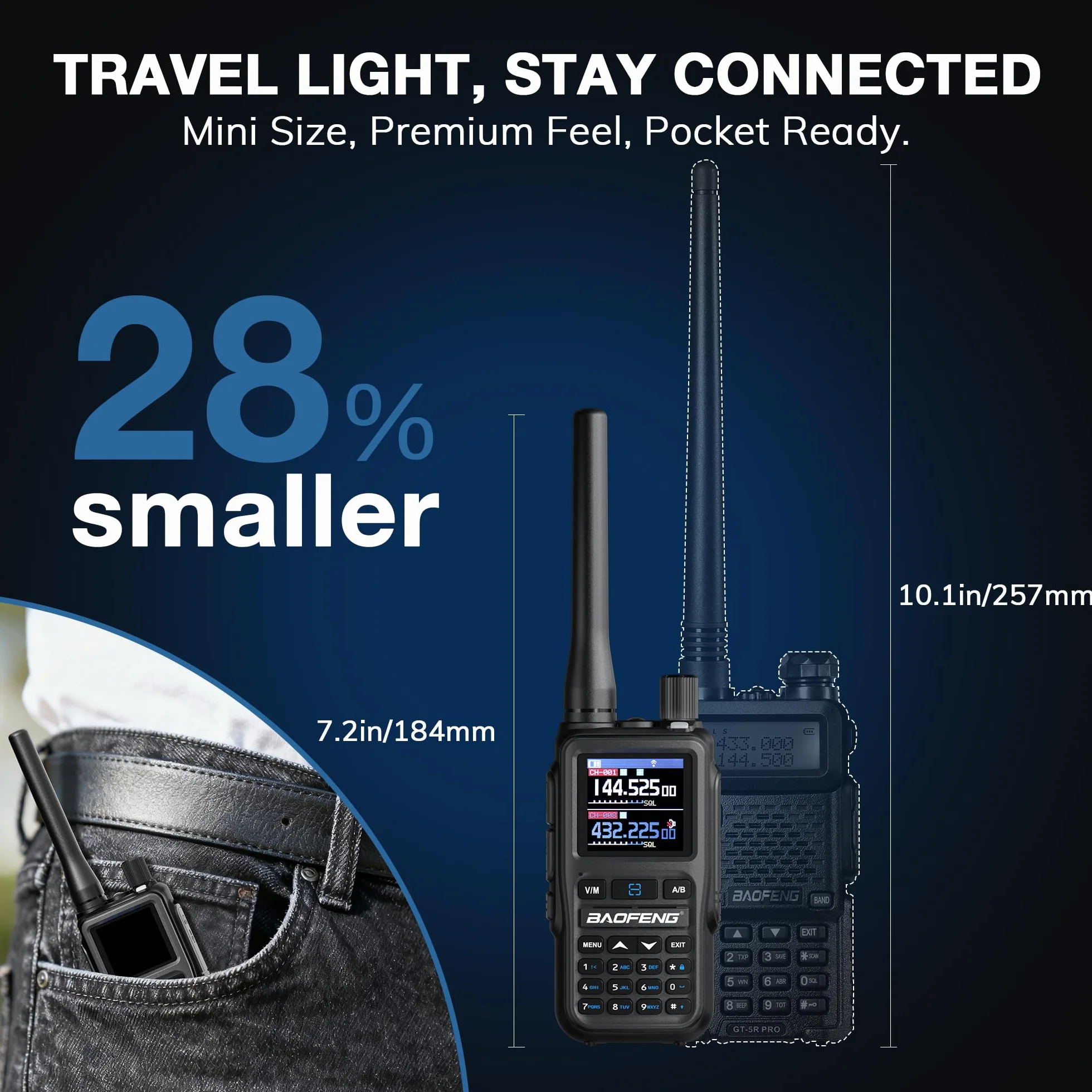 Baofeng GT-5R Mini Radio portátil de 5W de Doble Banda, Walkie Talkie UHF VHF Compacto con programación vía App BT, 999 Canales, Doble PTT, Carga USB-C, Receptor Airband/FM, Linterna, Pack de 2