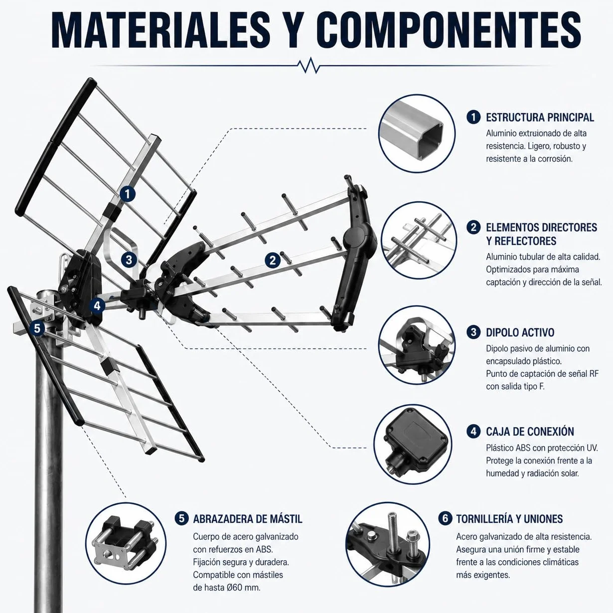 CABLEPELADO Antena TDT LTE 700 Alta Ganancia, Antena Triple Plegable UHF 18 dB, Aluminio 16,5 mm