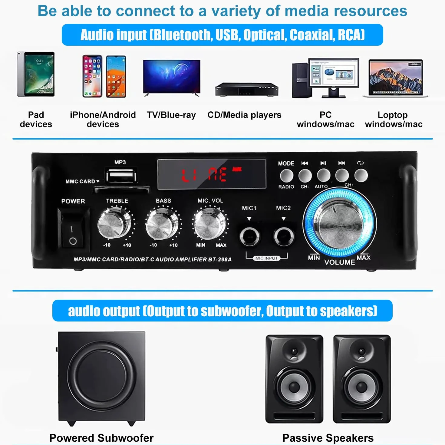 Amplificador Audio HiFi 600W con Bluetooth 5.0, 12V 220V 2 Canales, Pantalla LCD, Alta Fidelidad, Radio FM Portátil, SD Card/USB Input, para Hogar o Coche