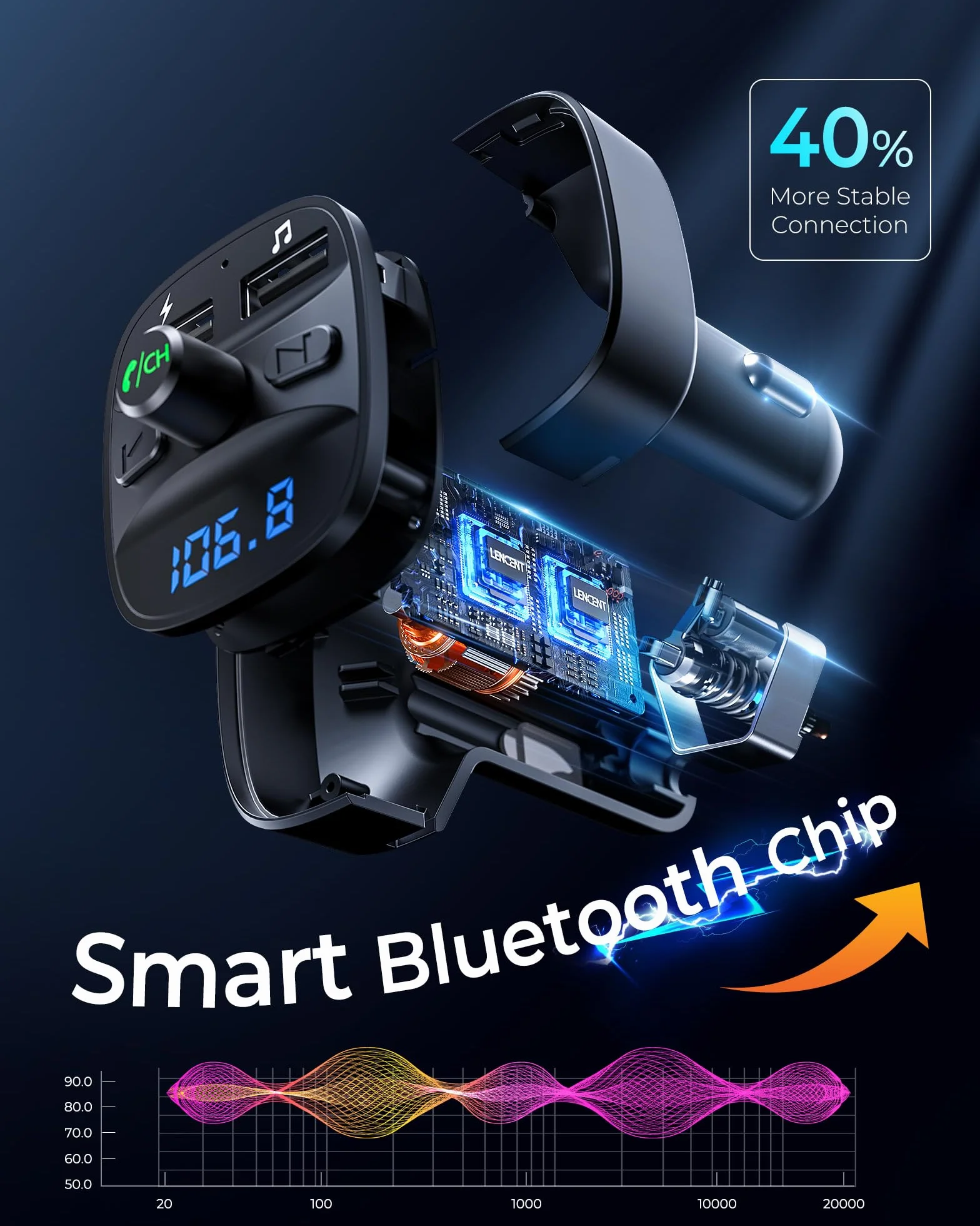 LENCENT Transmisor FM Bluetooth Coche Manos Libres Inalámbrico Reproductor MP3 Adaptador Radio Dual USB 5V/2.4A 1A SD USB