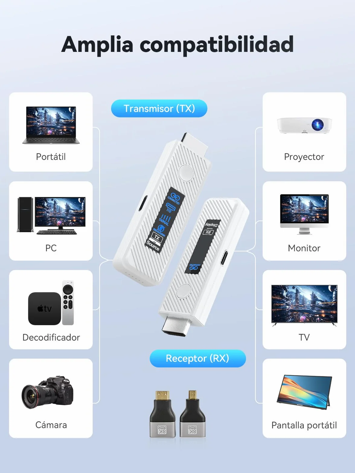 Moman Transmisor HDMI Inalámbrico 4K 2.4G/5G 196FT con Pantalla LED
