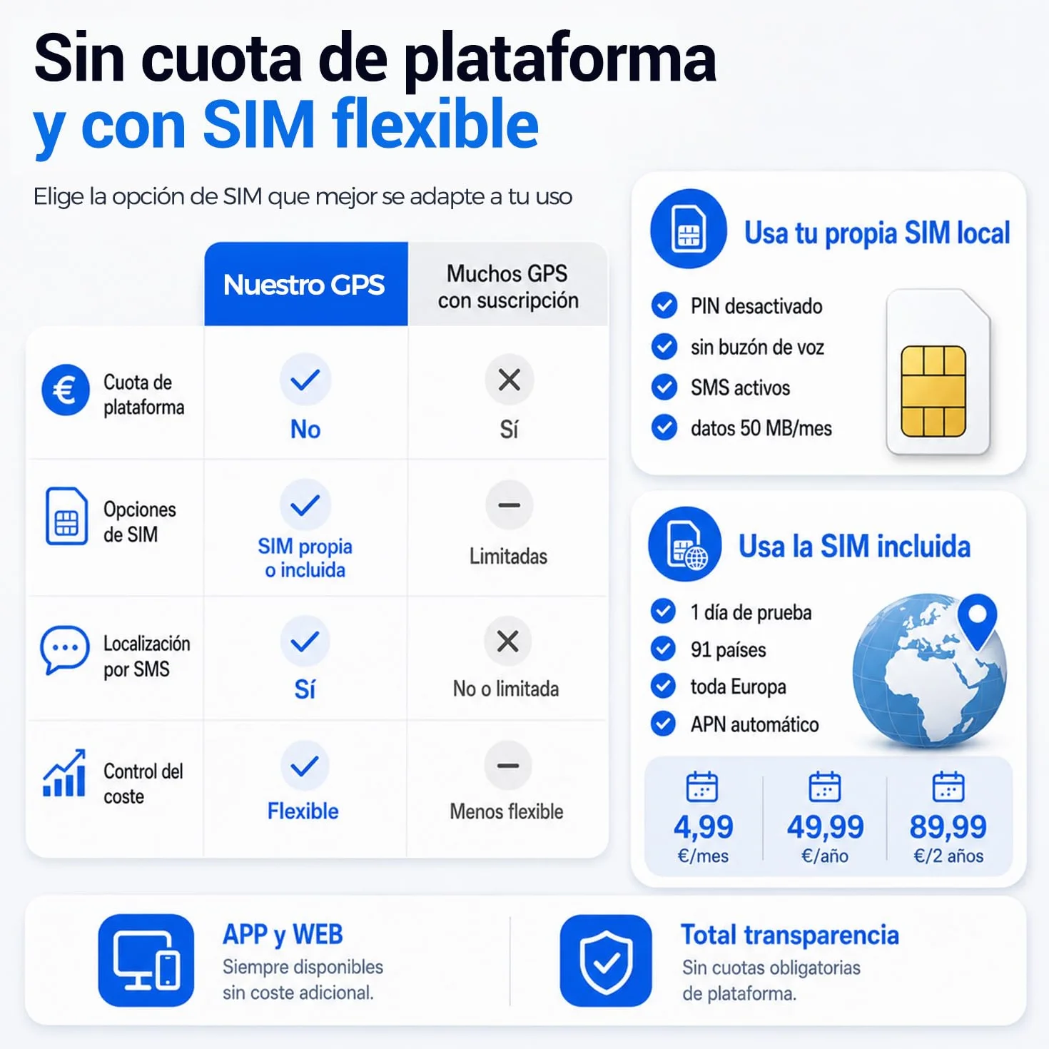 Localizador GPS para Coche y Flotas Batería 20000 mAh, Seguimiento de Varios Vehículos por App/Web/SMS y Llamada, Rastreador GPS IP67 Impermeable, Geovalla, Alertas y Rutas para Camiones y Activos