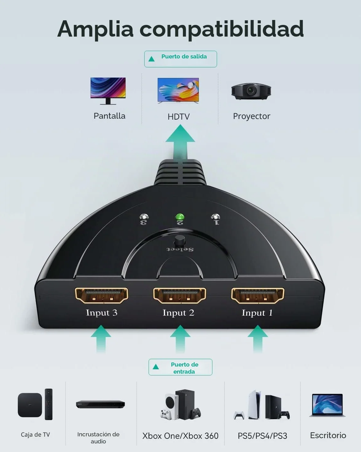GANA HDMI Switch 3 Entradas 1 Salida Splitter Full HD 1080p 3D para HDTV