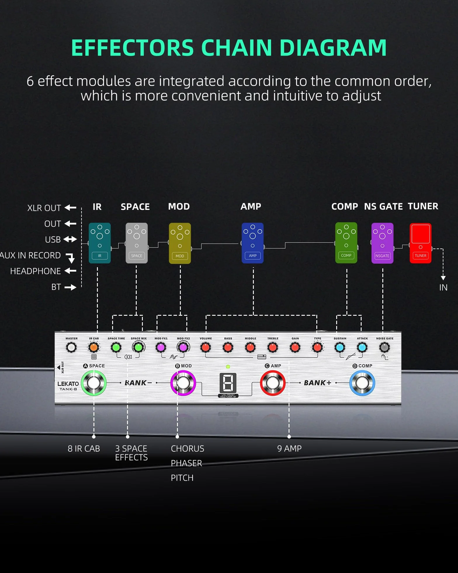 LEKATO Pedal Multi Efectos para Bajo con 36 Presets editables,Compresor,Space,MOD,Reverb,Carga IR,Grabación,Afinador,Batería incorporada,Conexión BT (Bajo)