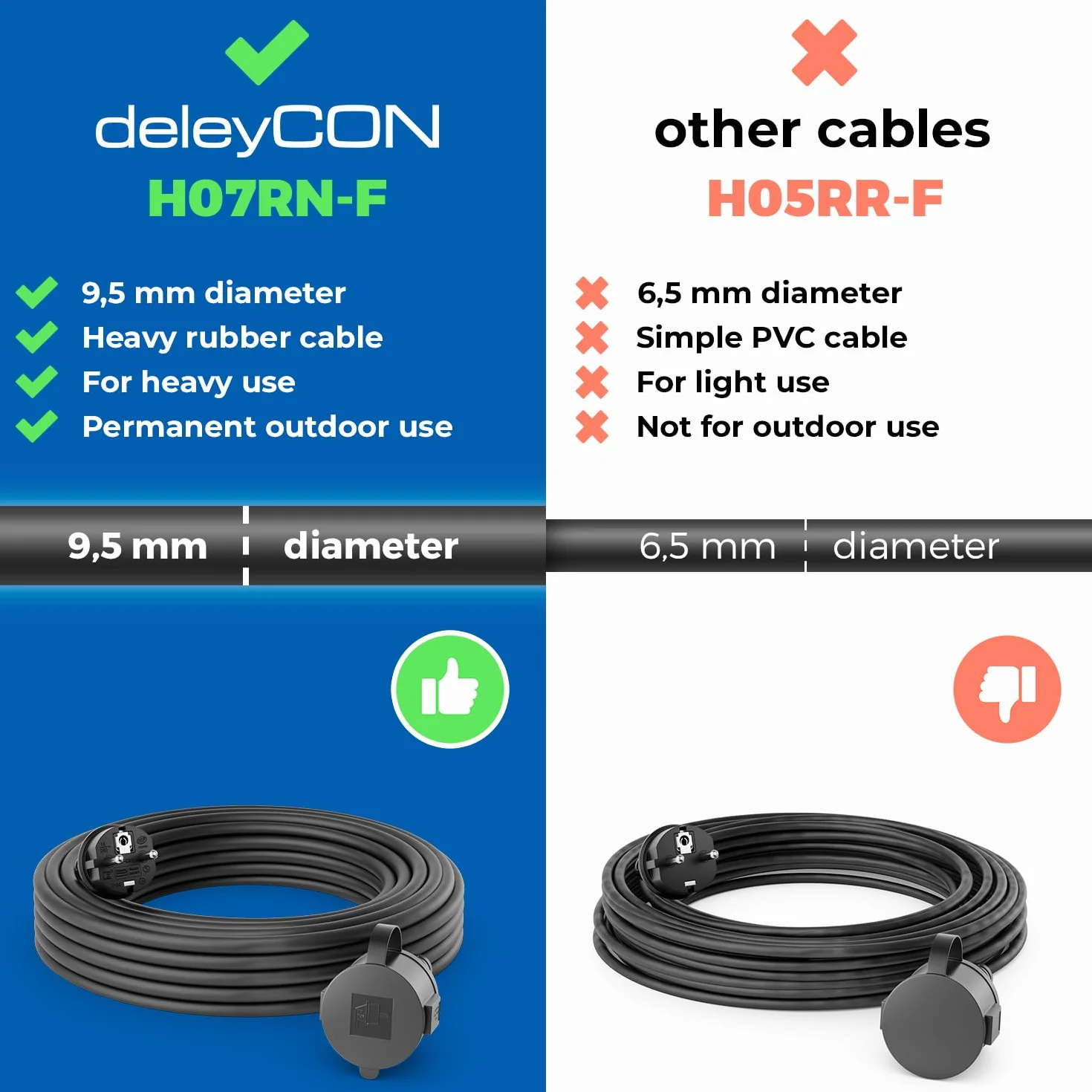 deleyCON Cable de Extensión Exterior Eléctrico IP44 5m H07RN-F 3G1.5mm² Negro