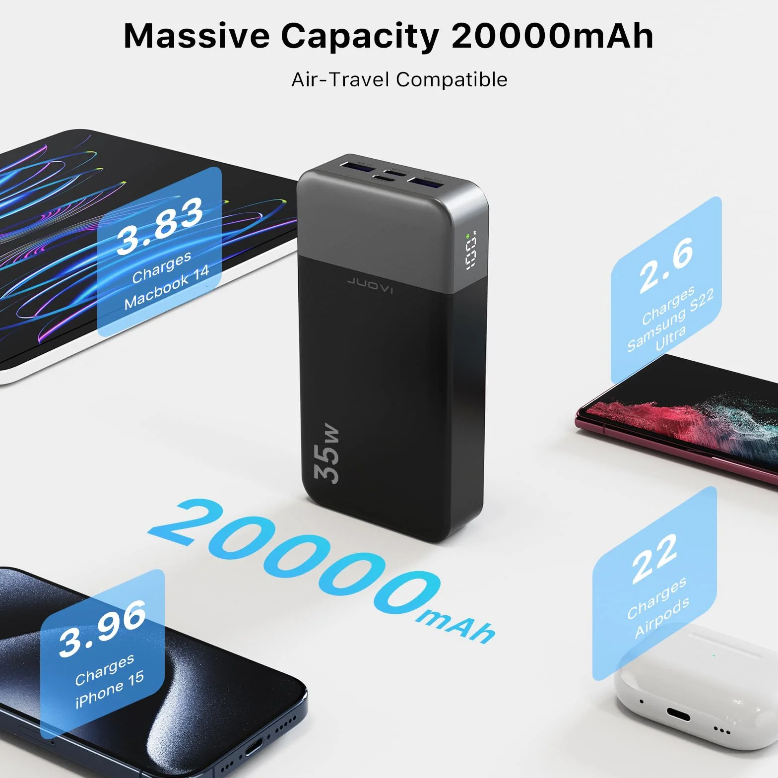 JUOVI 35W Portable Power Bank 20000mAh PD3.0 QC4.0 Carga Rápida Batería Externa con Pantalla LED
