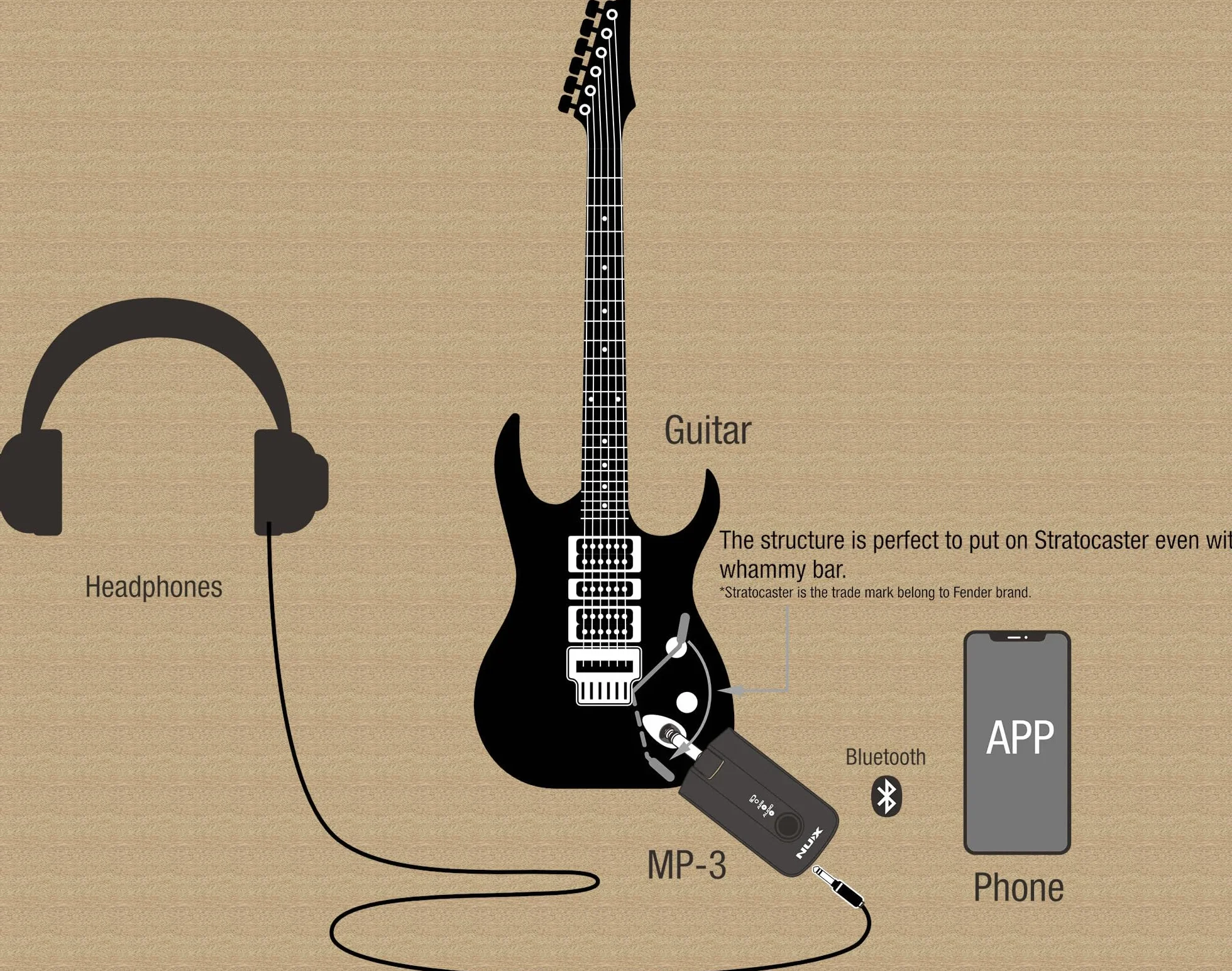 NUX Amplificador de auriculares Mighty Plug Pro para guitarristas y bajos en un formato de bolsillo y fácil de usar