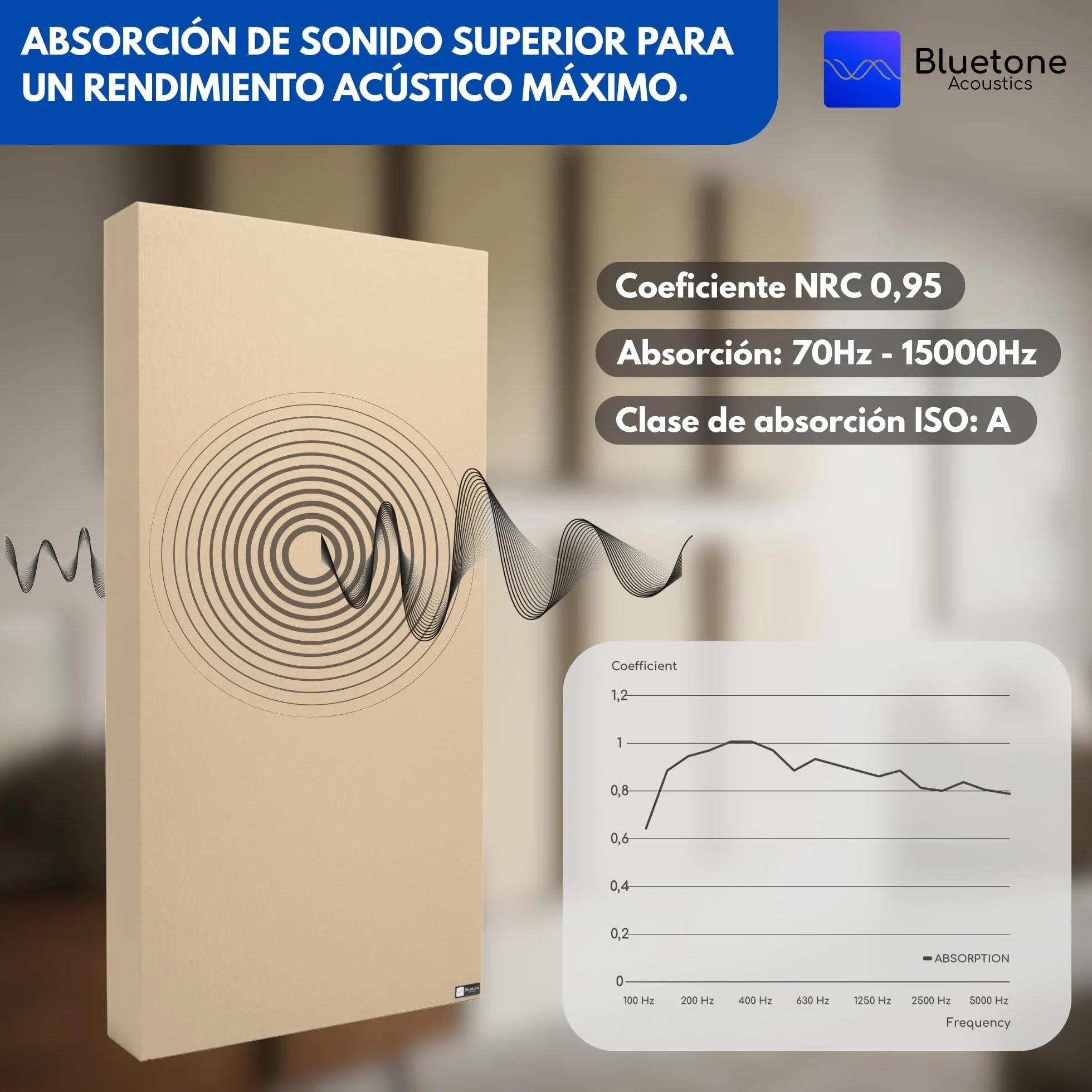 Bluetone Acoustics Studio Spectrum - Panel fonoabsorbente de Alta Eficiencia Premium - Paneles Acústicos para Paredes y Techos (100x50x10cm, Azul)