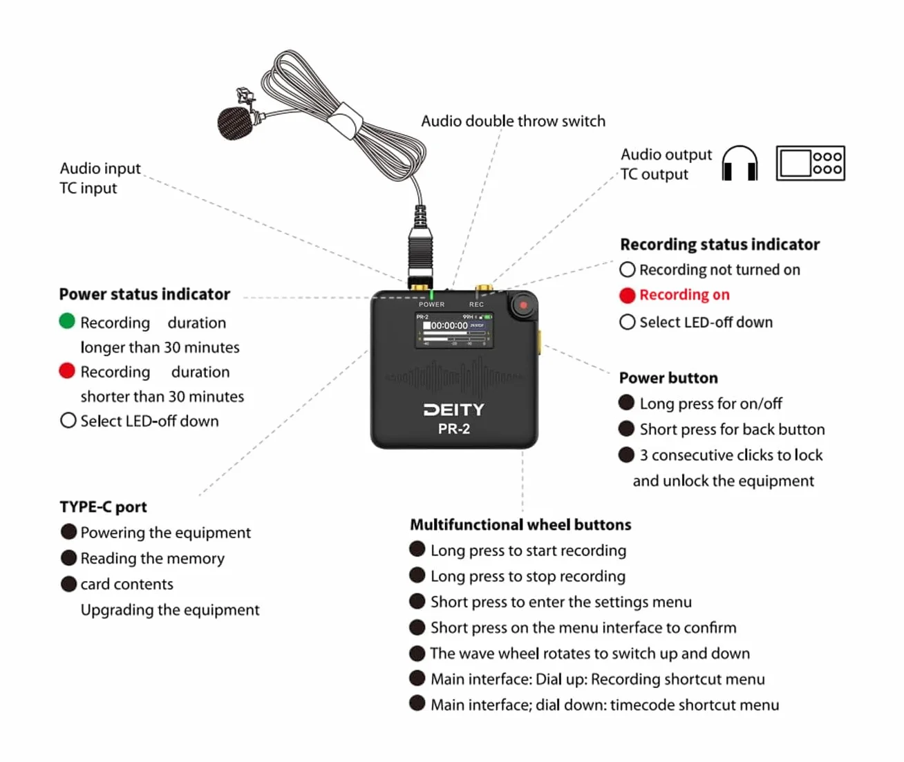 Deity PR-2 Grabadora de Bolsillo con Micrófono de Solapa, Grabación en 32 bits Float, Control por App Sidus Audio, Ideal para Entrevistas, Podcasts, Grabaciones Exteriores y Producción de Video