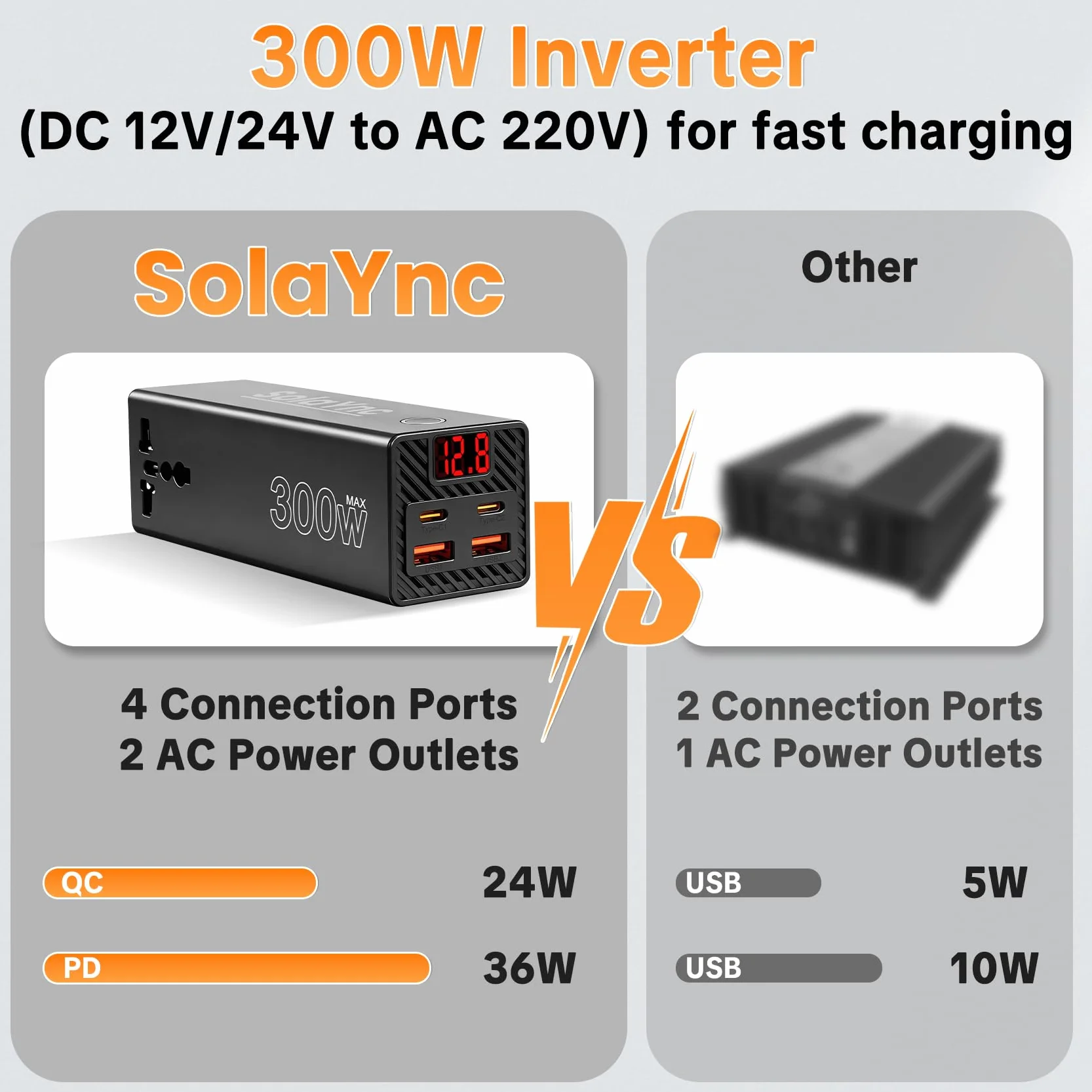 300W Convertidor de tensión para vehículos de 12 V/24 V a 230 V, con enchufes internacionales y Pantalla LED, 2 Puertos USB-A y 2 Puertos USB-C, Apto para Coches, Barcos y caravanas.