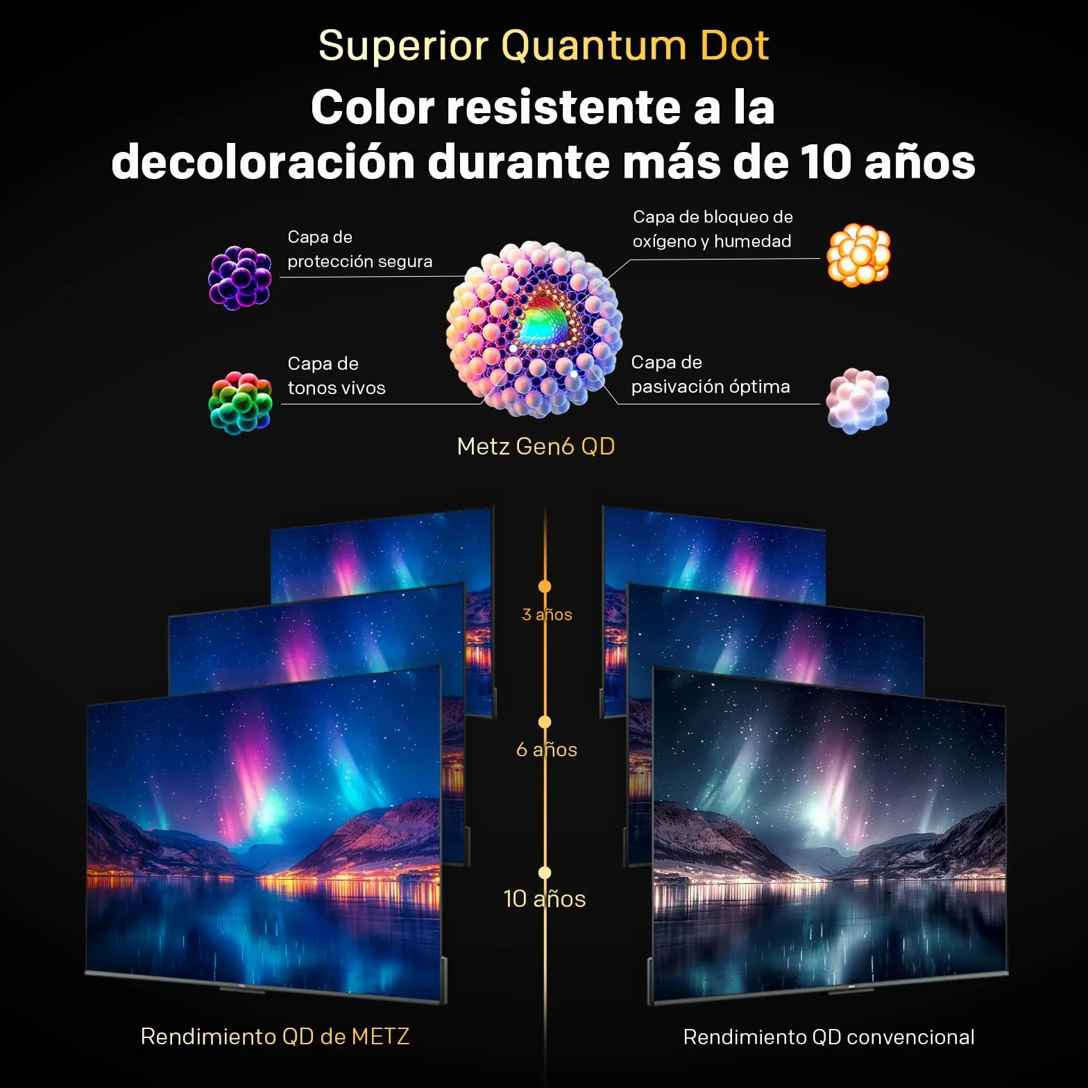 Metz TV 32 Pulgadas Smart TV, Televisor 32” QLED, HDR10, Dolby Audio, Chromecast Integrado, WiFi, Bluetooth 5.1, HDMI 2.1, DVB-T2/S2/C, Ci+, 32MQH7000Z (Modelo 2026)