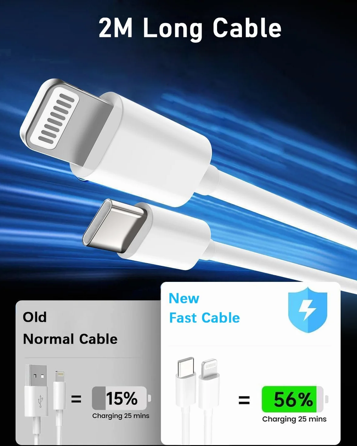 Cargador Carga Rapida for iPhone 14/14 Pro/14 Pro Max/14 Plus 13 12 11 SE XR X XS 8, 25W USB C Carregador Enchufe Rapido con 2M Cable