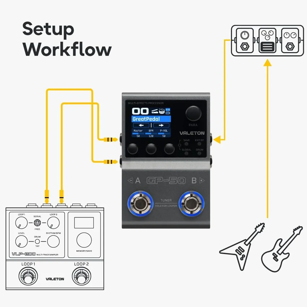 Valeton GP-50 SnapTone procesador multiefectos para guitarra con Neural Amp Modeler, cargador IR, interfaz de audio USB, caja de ritmos, looper, Bluetooth, 100+ efectos