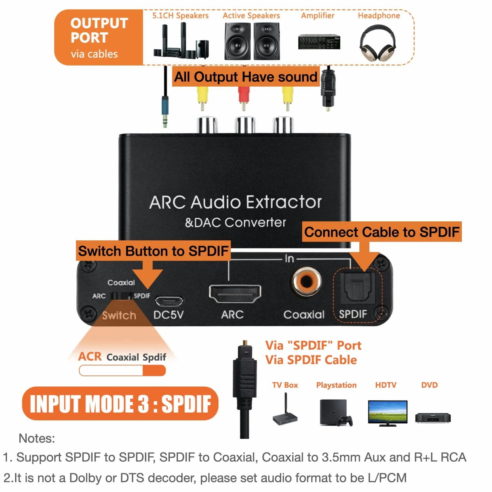 SOUTHSKY 192KHz DAC Converter, Adaptador Digital a Analógico RCA L/R, HDMI ARC a SPDIF Coaxial 3.5mm L/R, CEC Volumen Ajustable